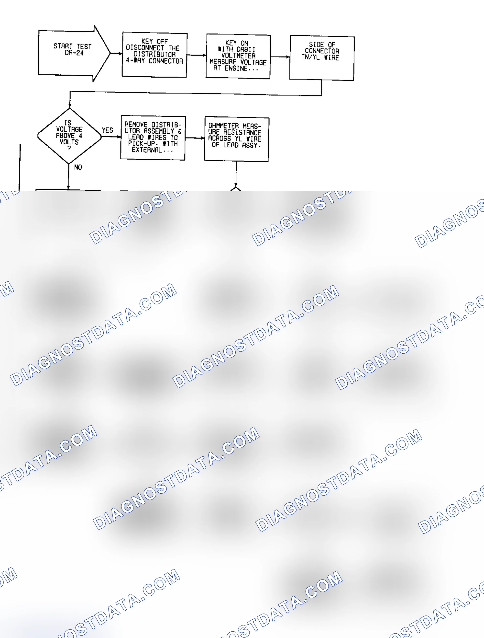 Scheme 309: DR-24: Flow Chart