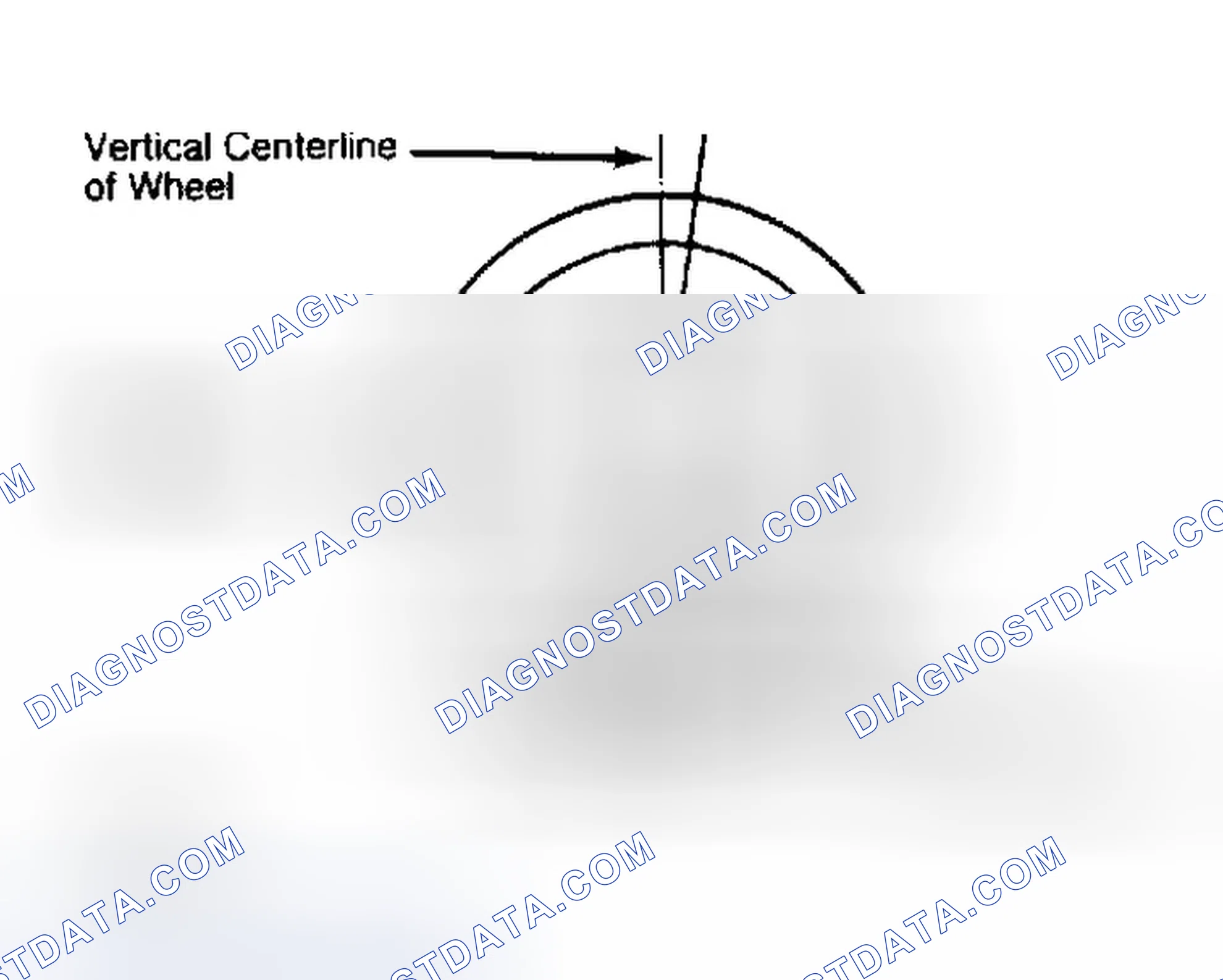 Scheme 5: Determining Caster Angle