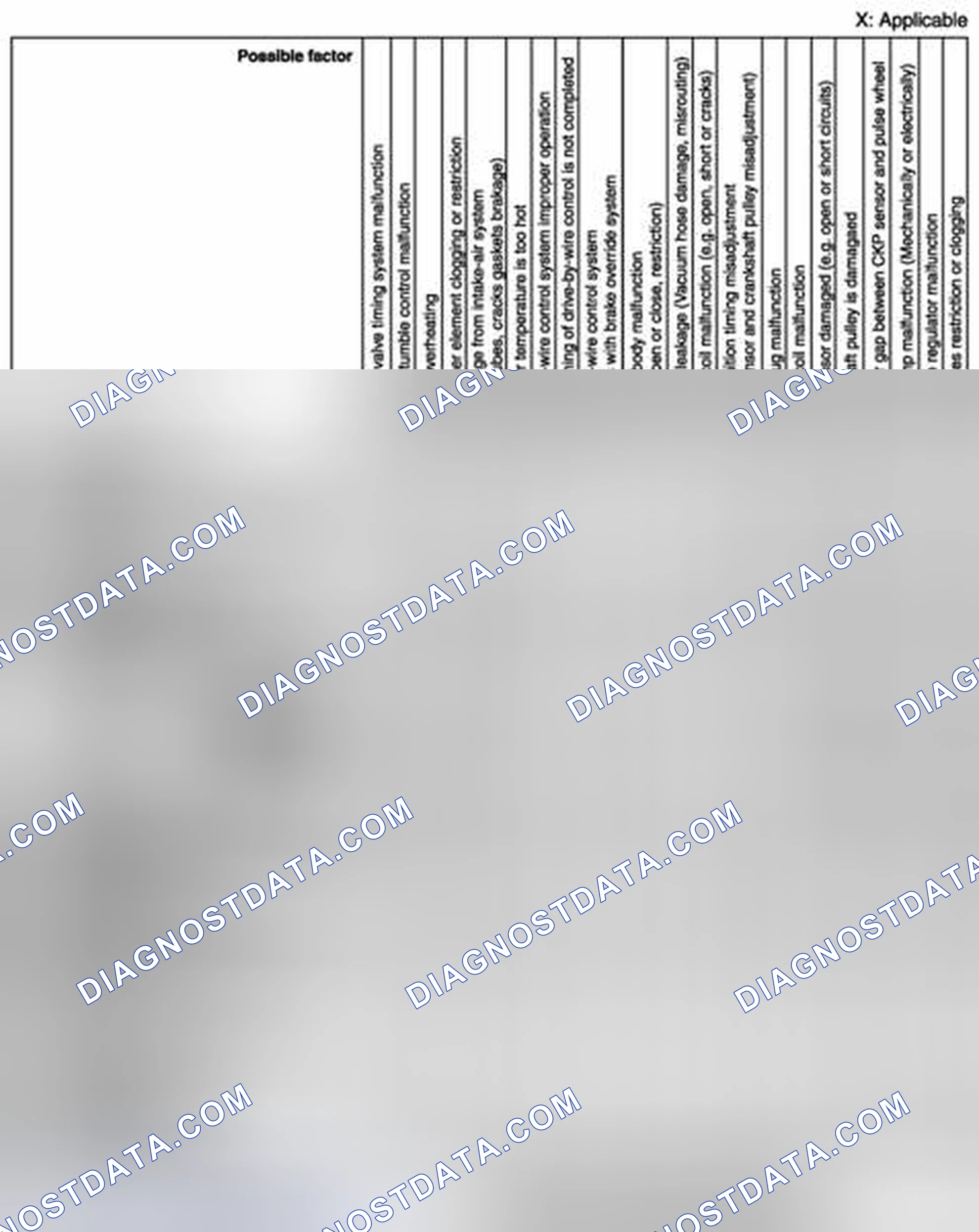 Scheme 3: Quick Diagnostic Chart - MZR 1.5 (2 Of 4)