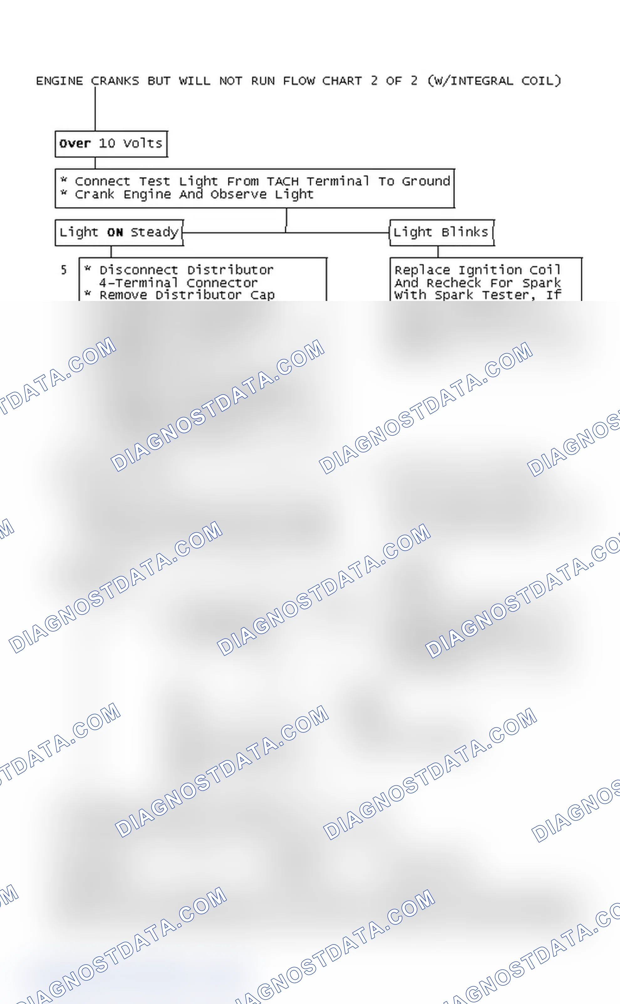 Scheme 104: Engine Cranks But Will Not Run Flow Chart 2 Of 2 (With Integral Coil)