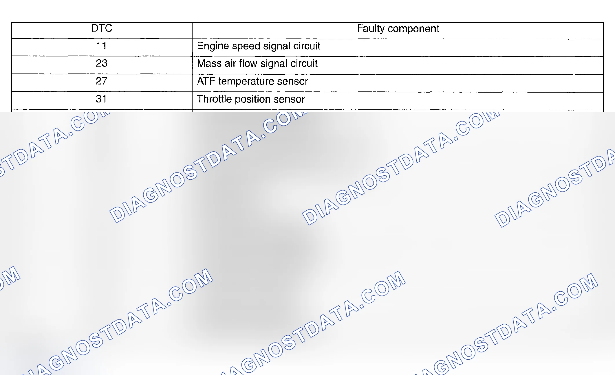 Scheme 807: DIAGNOSTIC TROUBLE CODES