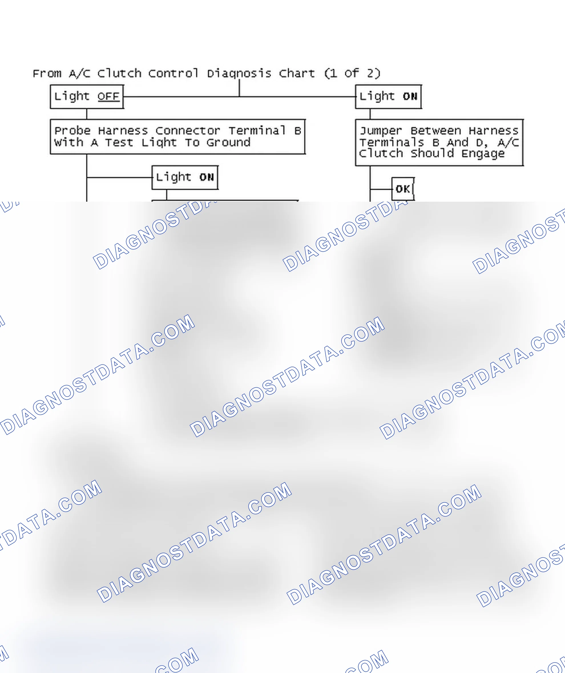 Scheme 101: From A/C Clutch Control Diagnosis Chart (1 Of 2)