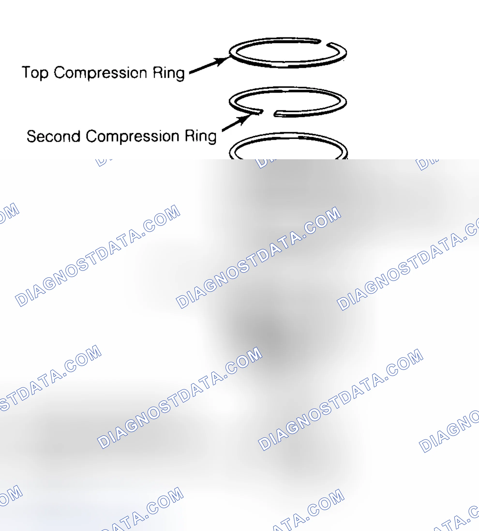 Scheme 8: Positioning Typical Piston Ring End Gap