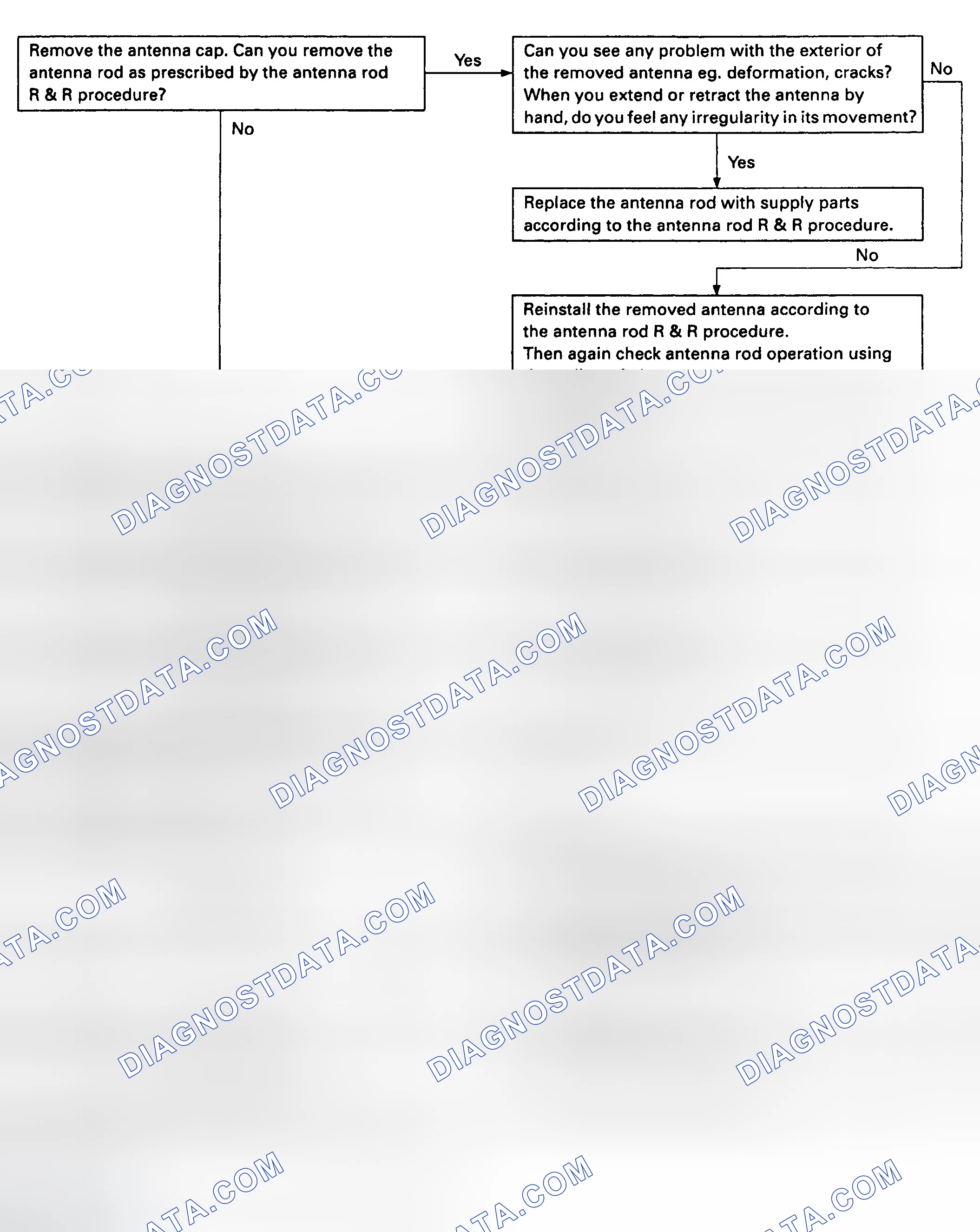 Scheme 5: ANTENNA DOES NOT FULLY EXTEND OR FULLY RETRACT