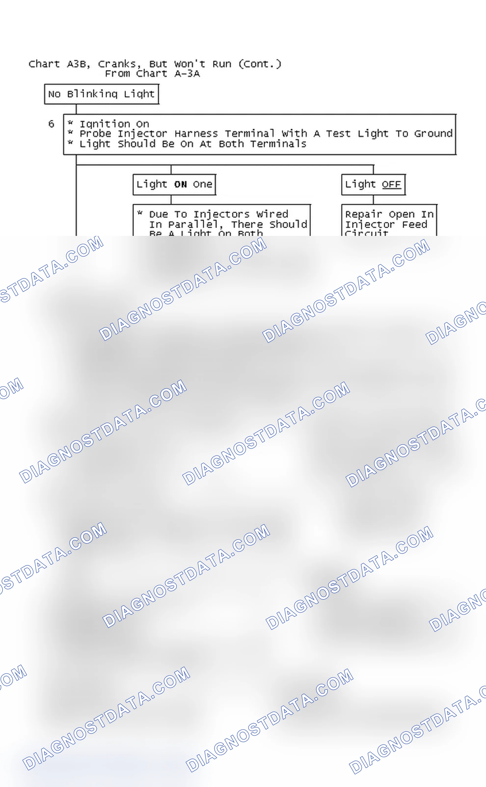 Scheme 796: Chart A3B, Cranks, But Won't Run (Cont.)