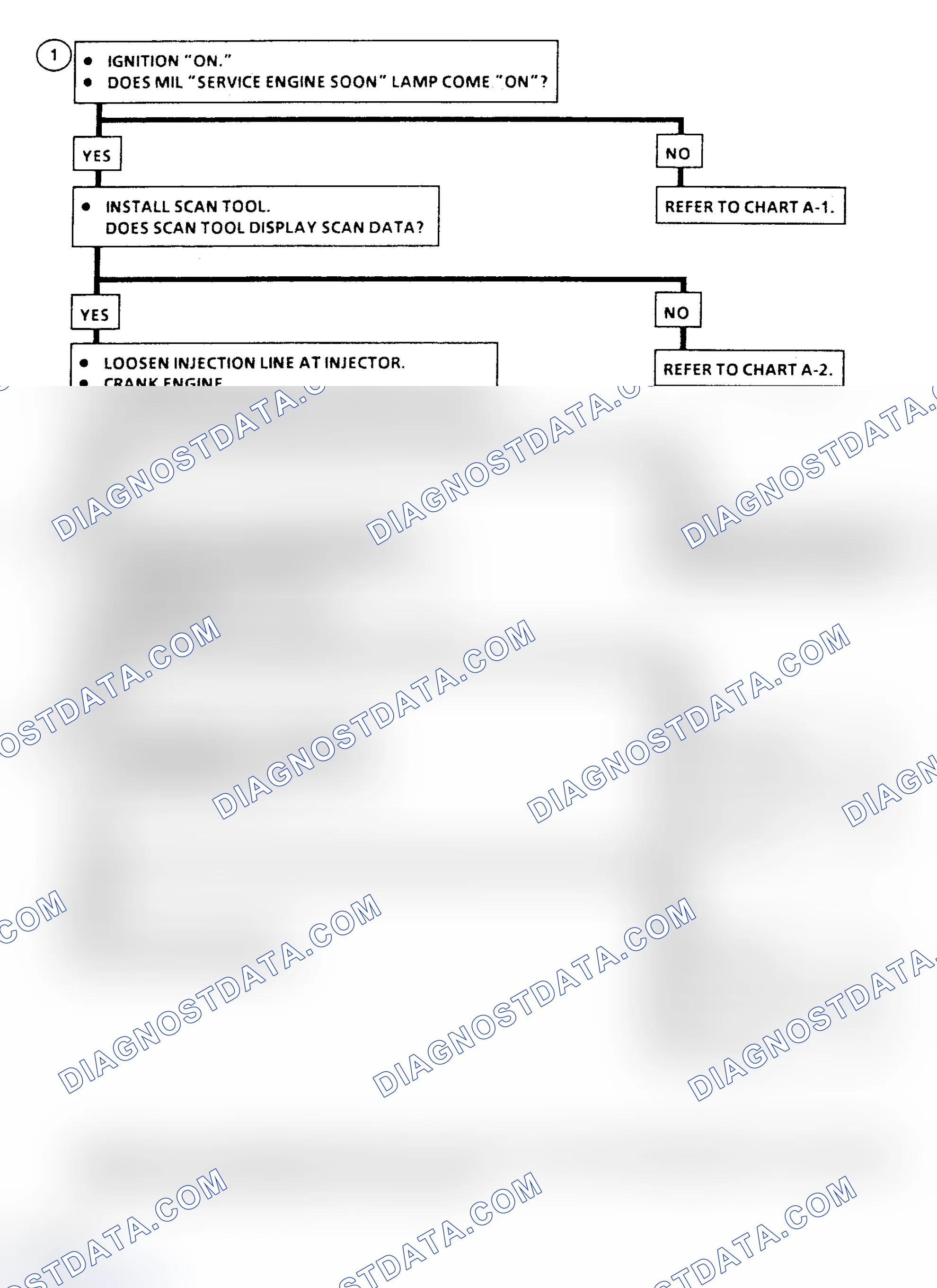 Scheme 316: Chart A-3 Flow Chart ("C" & "K" Series) Engine Cranks But Will Not Run