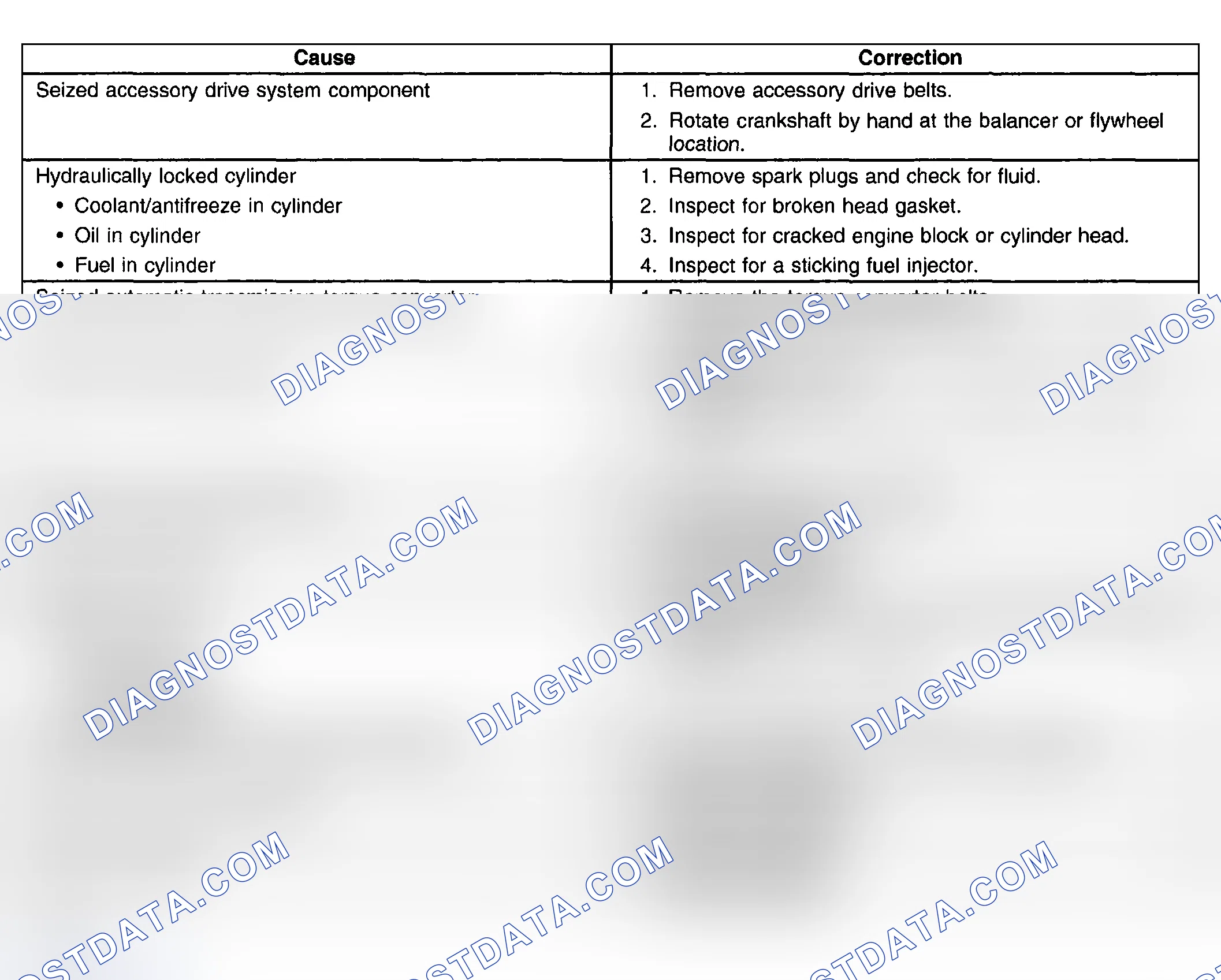 Scheme 28: Engine Will Not Crank - Crankshaft Will Not Rotate