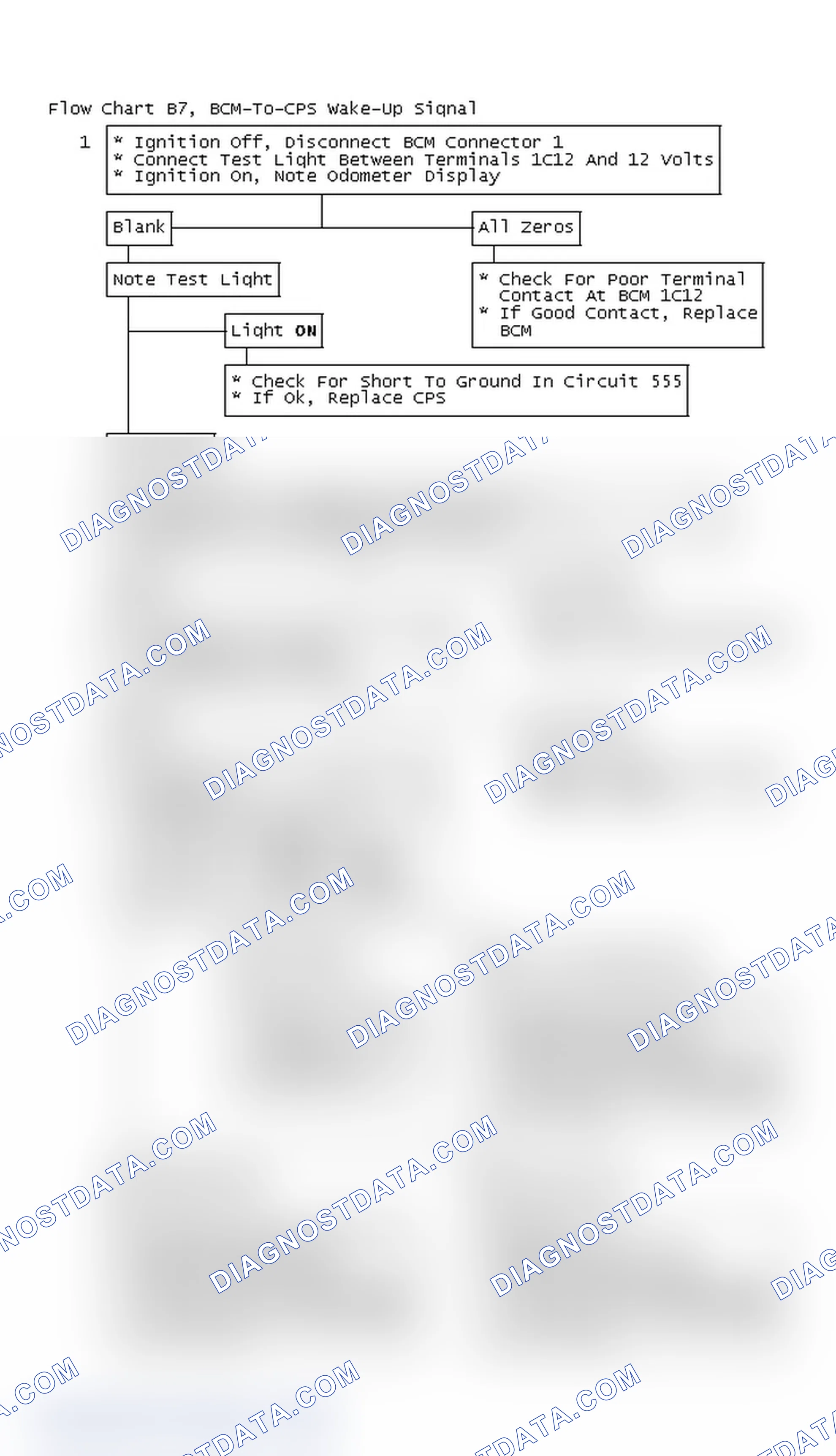 Scheme 22: Flow Chart B7, BCM-To-CPS Wake-Up Signal Problem