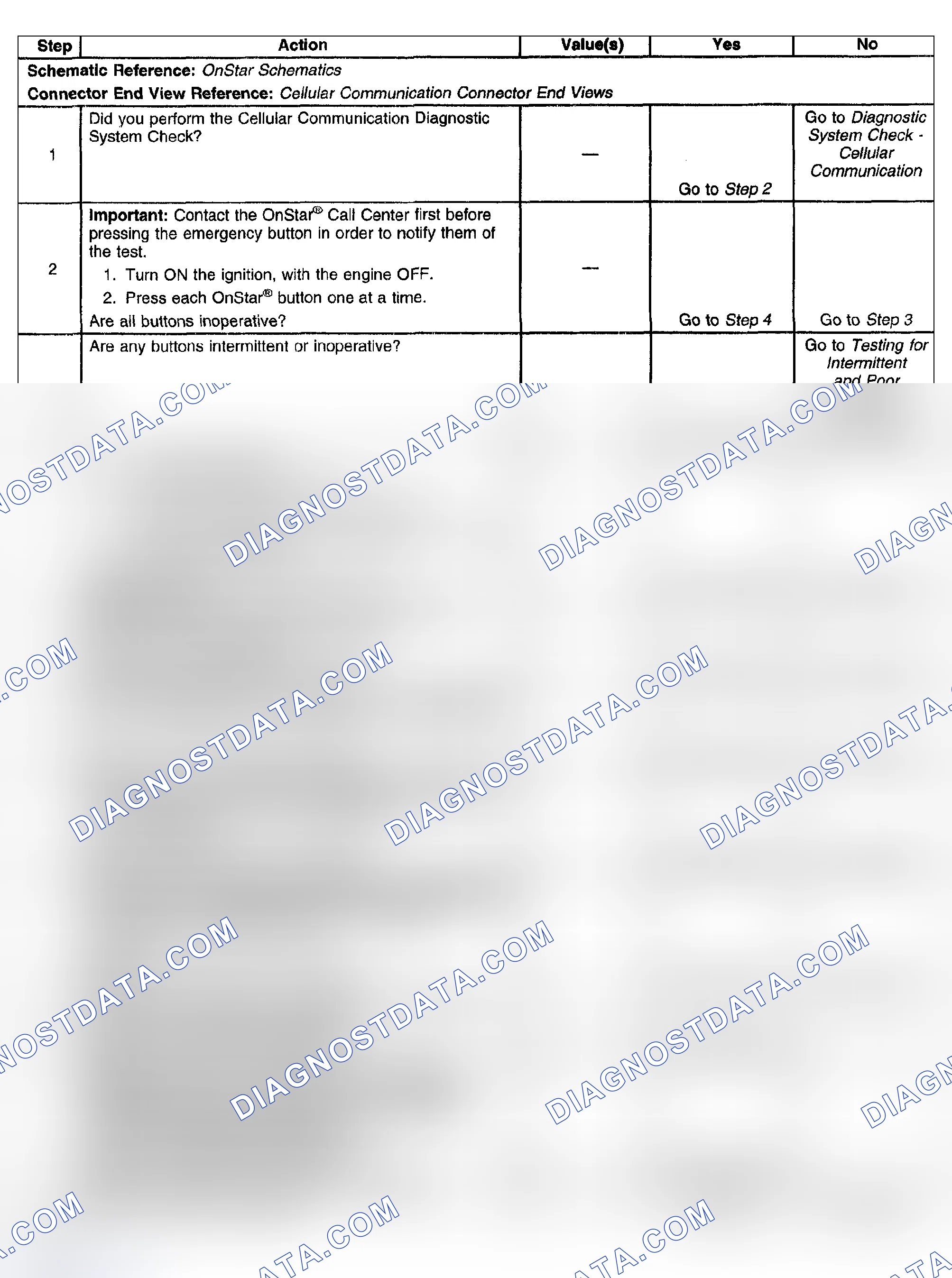Scheme 149: OnStar One or More Buttons Inoperative
