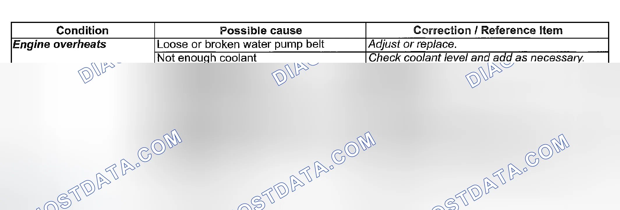 Scheme 7: Engine Cooling Symptom Diagnosis