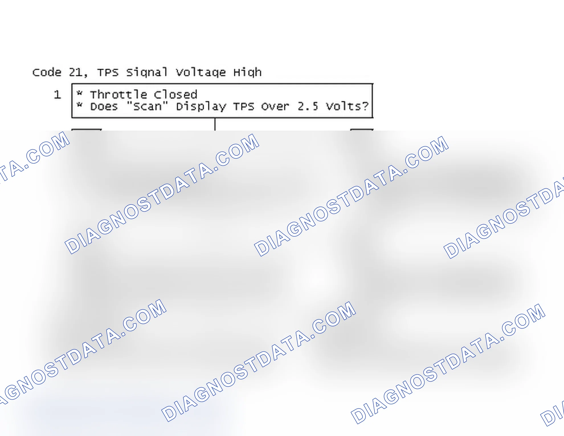 Scheme 618: Code 21, TPS Signal Voltage High