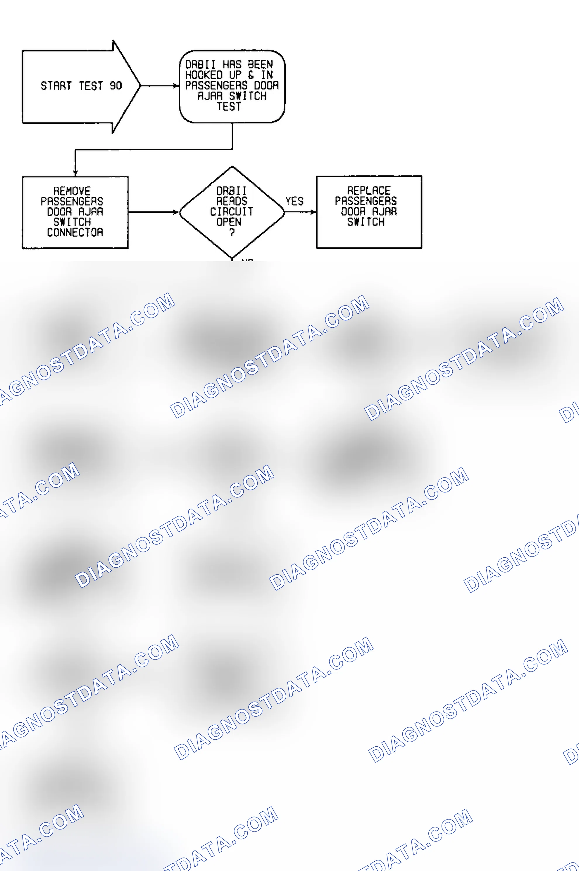 Scheme 640: Test 90: Flow Chart