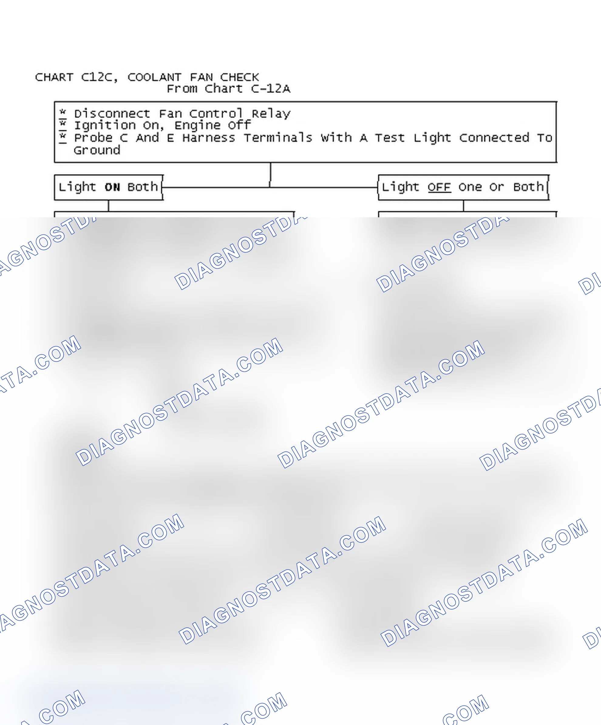 Scheme 419: Chart C12C, Coolant Fan Check