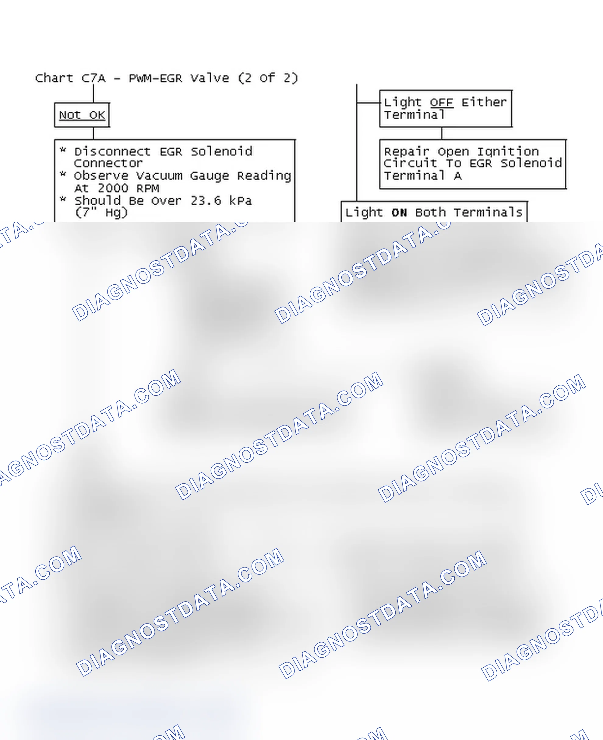 Scheme 176: Flow Chart C7A - PWM-EGR Valve (2 Of 2)