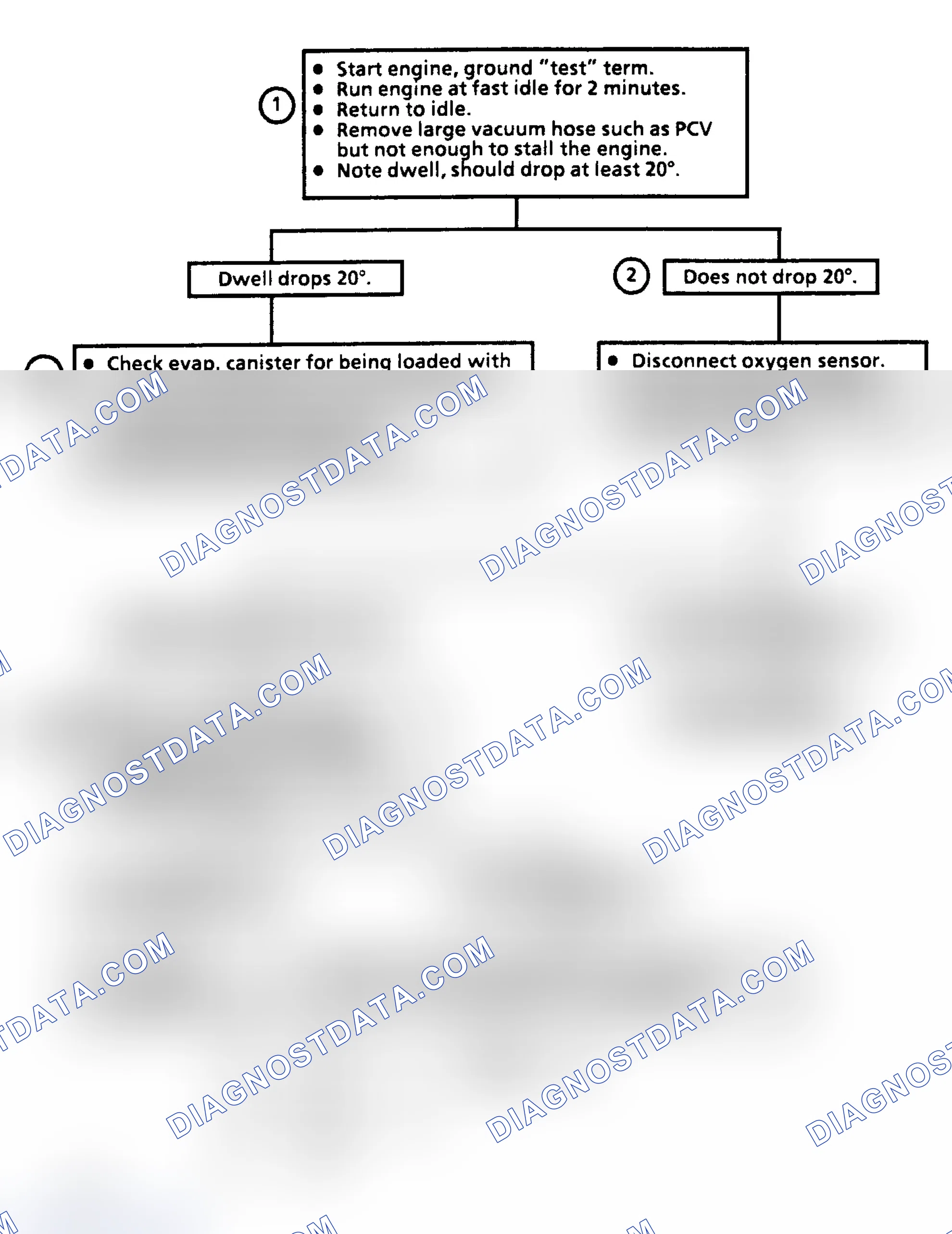 Scheme 84: CHART 3 - Fixed Dwell Over 50° (Rich Exhaust Indication)