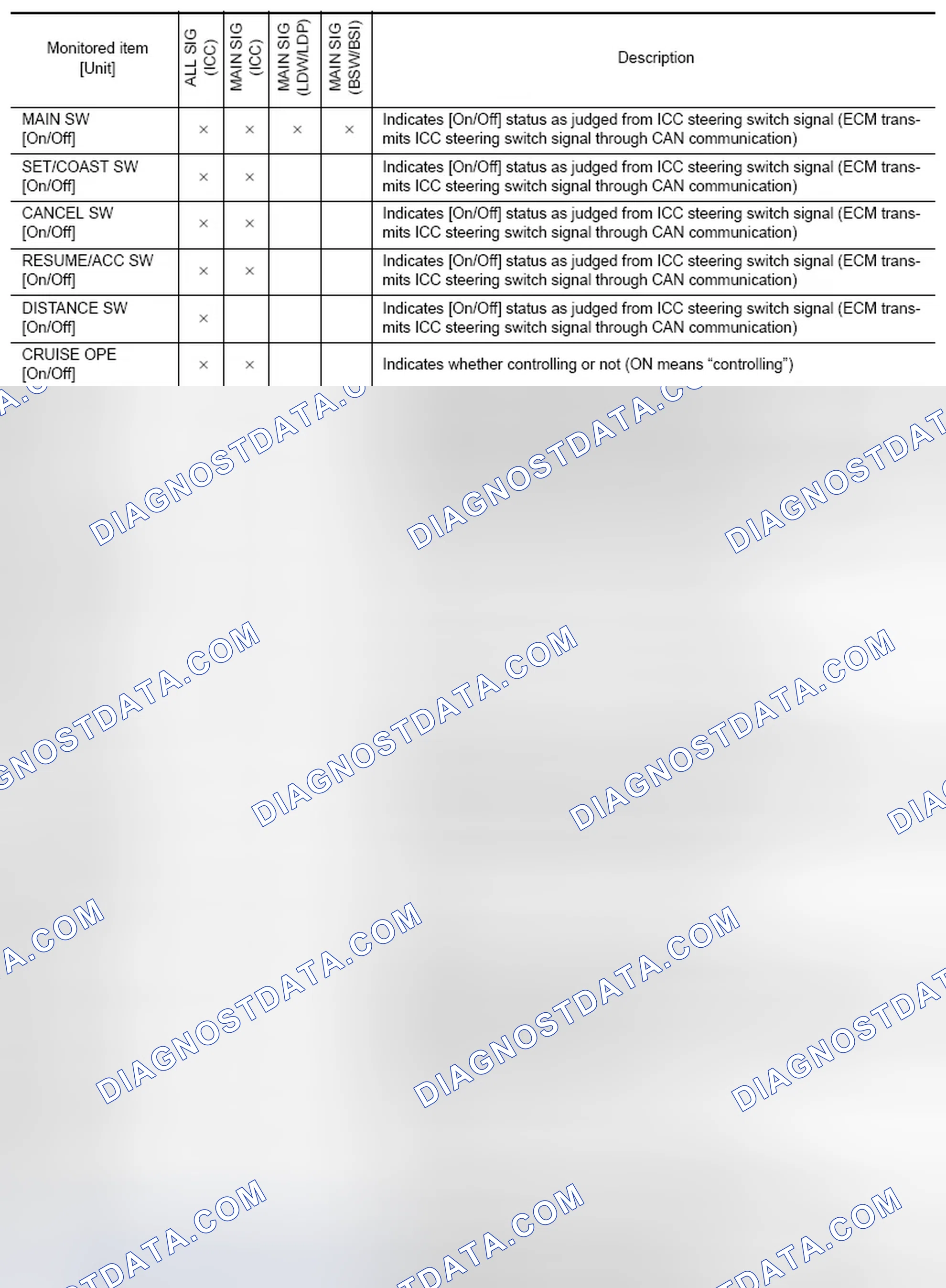 Scheme 31: DATA MONITOR
