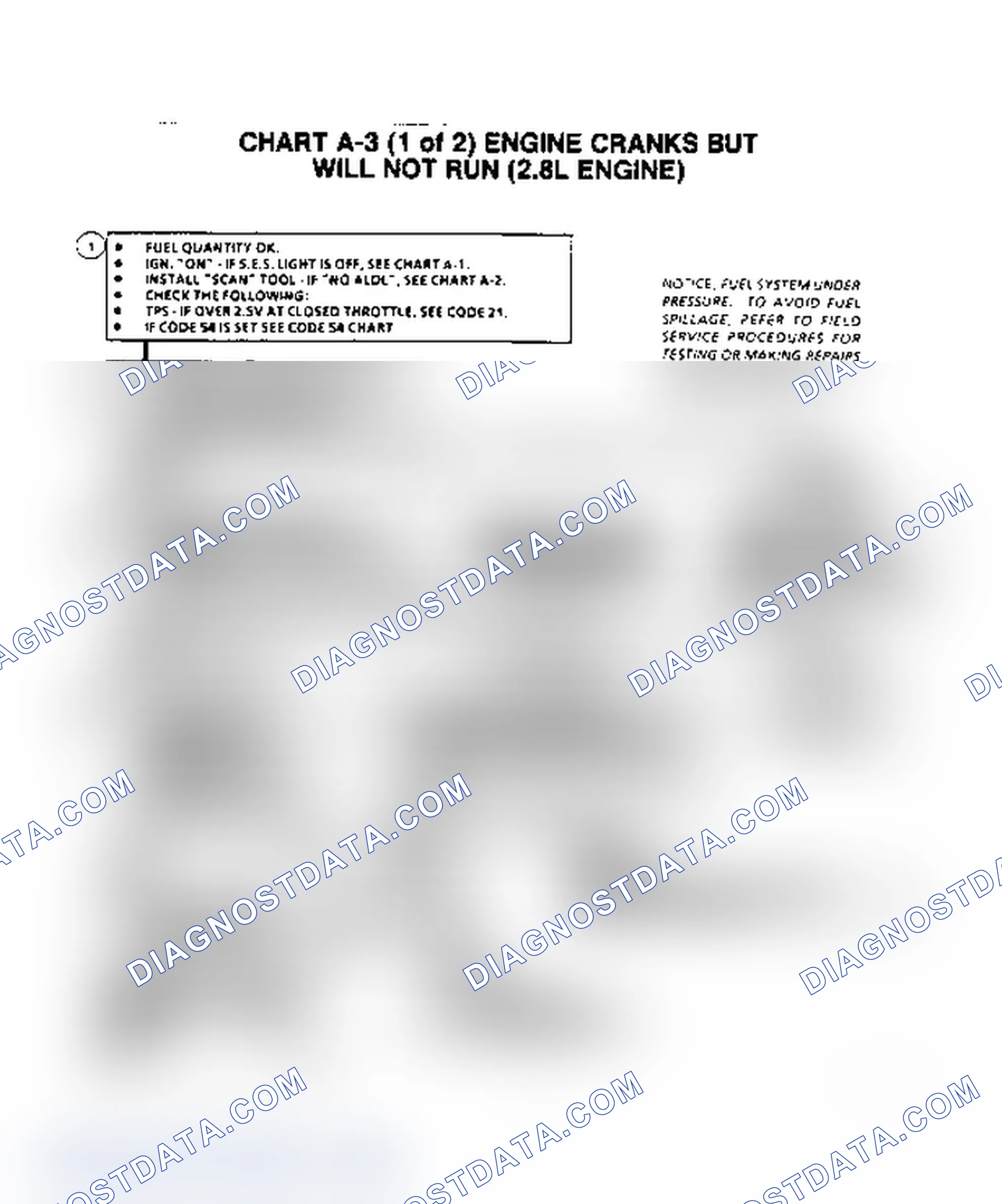 Scheme 609: Flow Chart A3, (1 of 2) Engine Cranks, But Won't Run (2.8L)