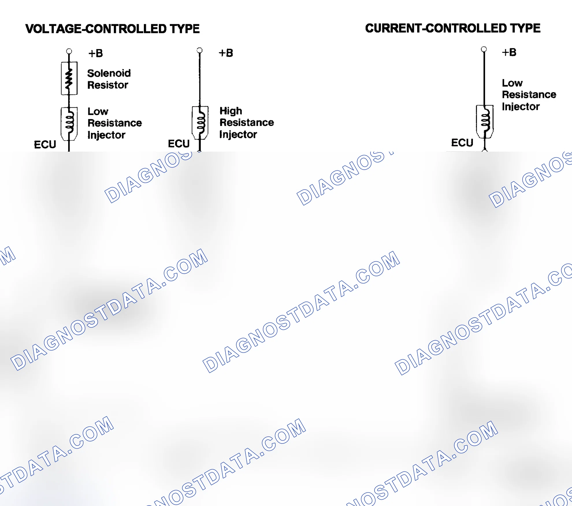 Scheme 4: Injector Driver Types - Current and Voltage