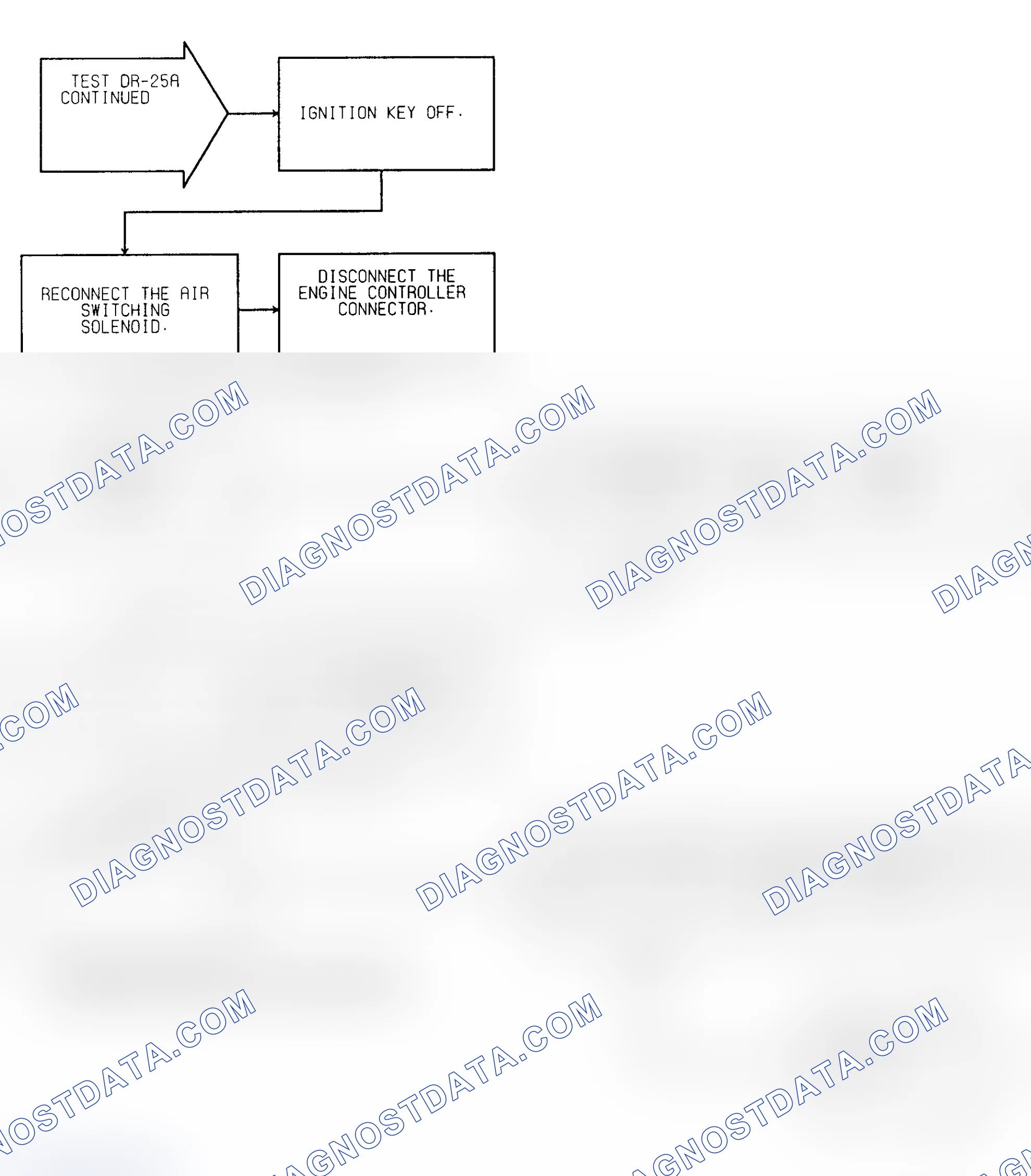 Scheme 298: Test DR-25A (2 of 3) AIR Switching Solenoid Circuit