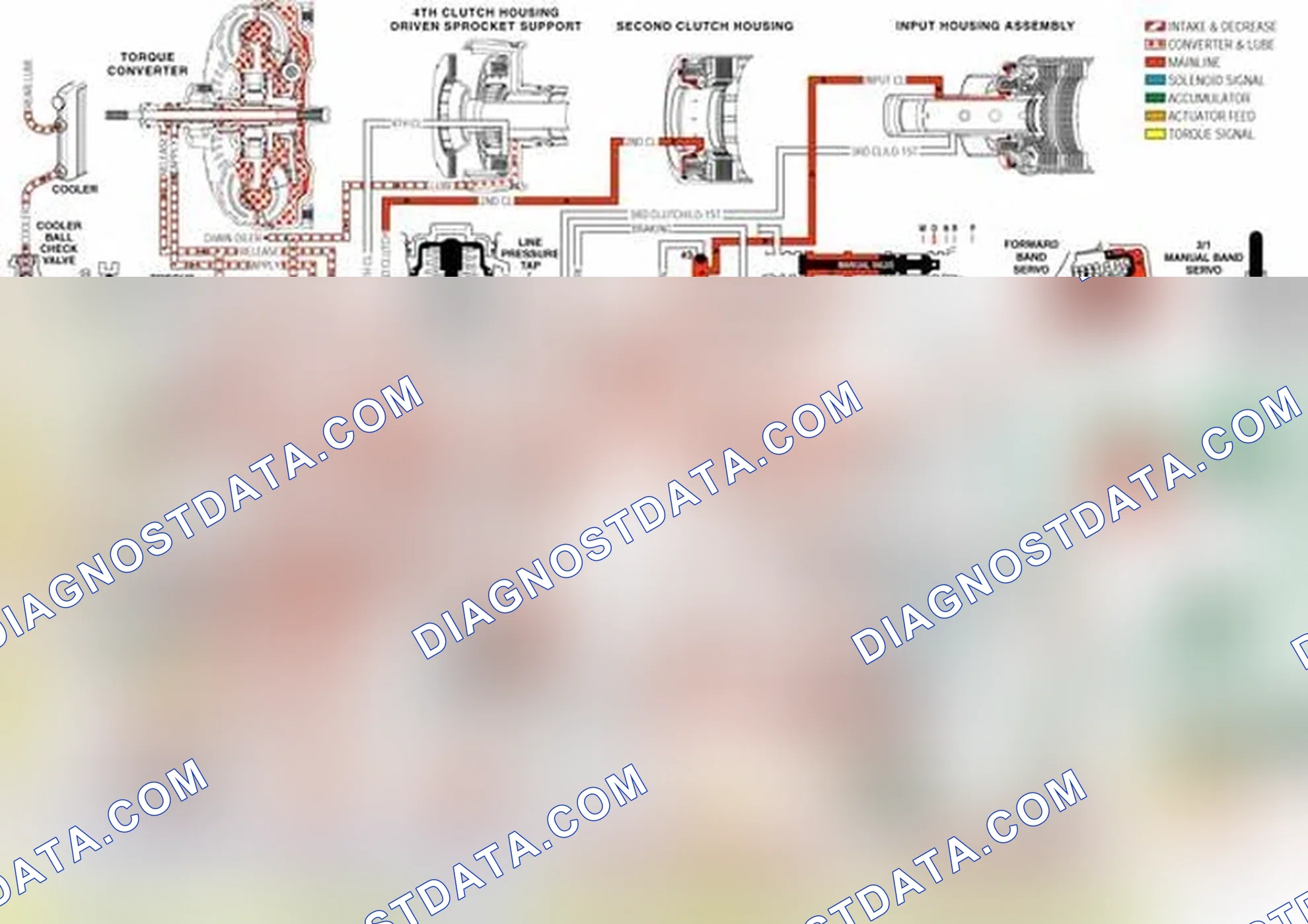 Scheme 151: Transmission Fluid Pressure (TFP) Manual Valve Position Switch