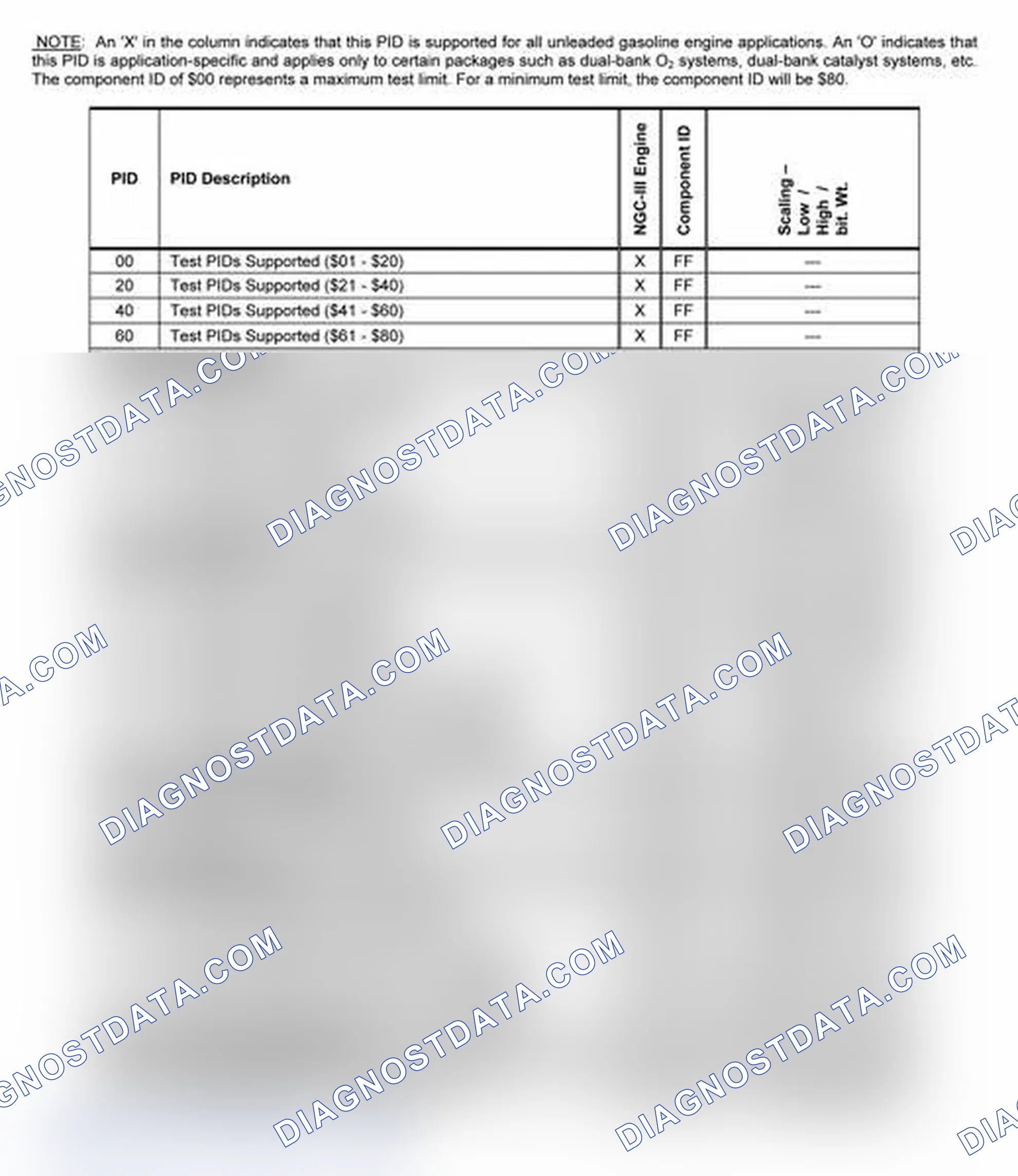 Scheme 21