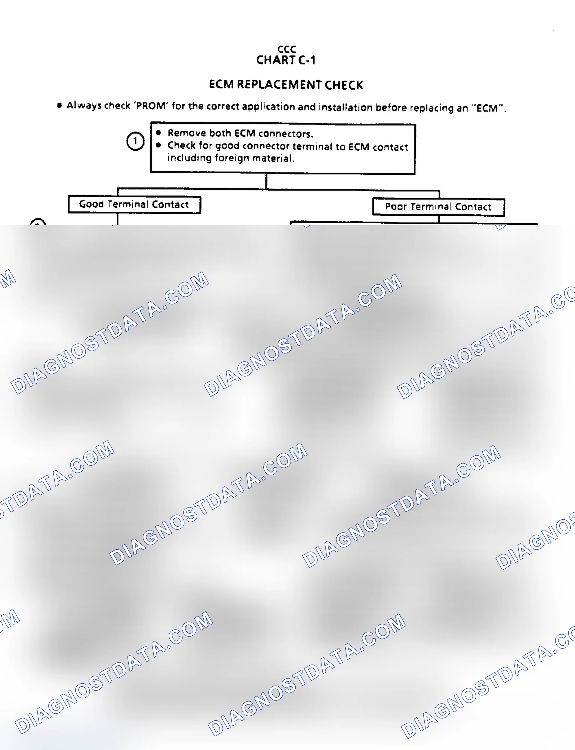 Scheme 140: Chart C1 - ECM Replacement Check