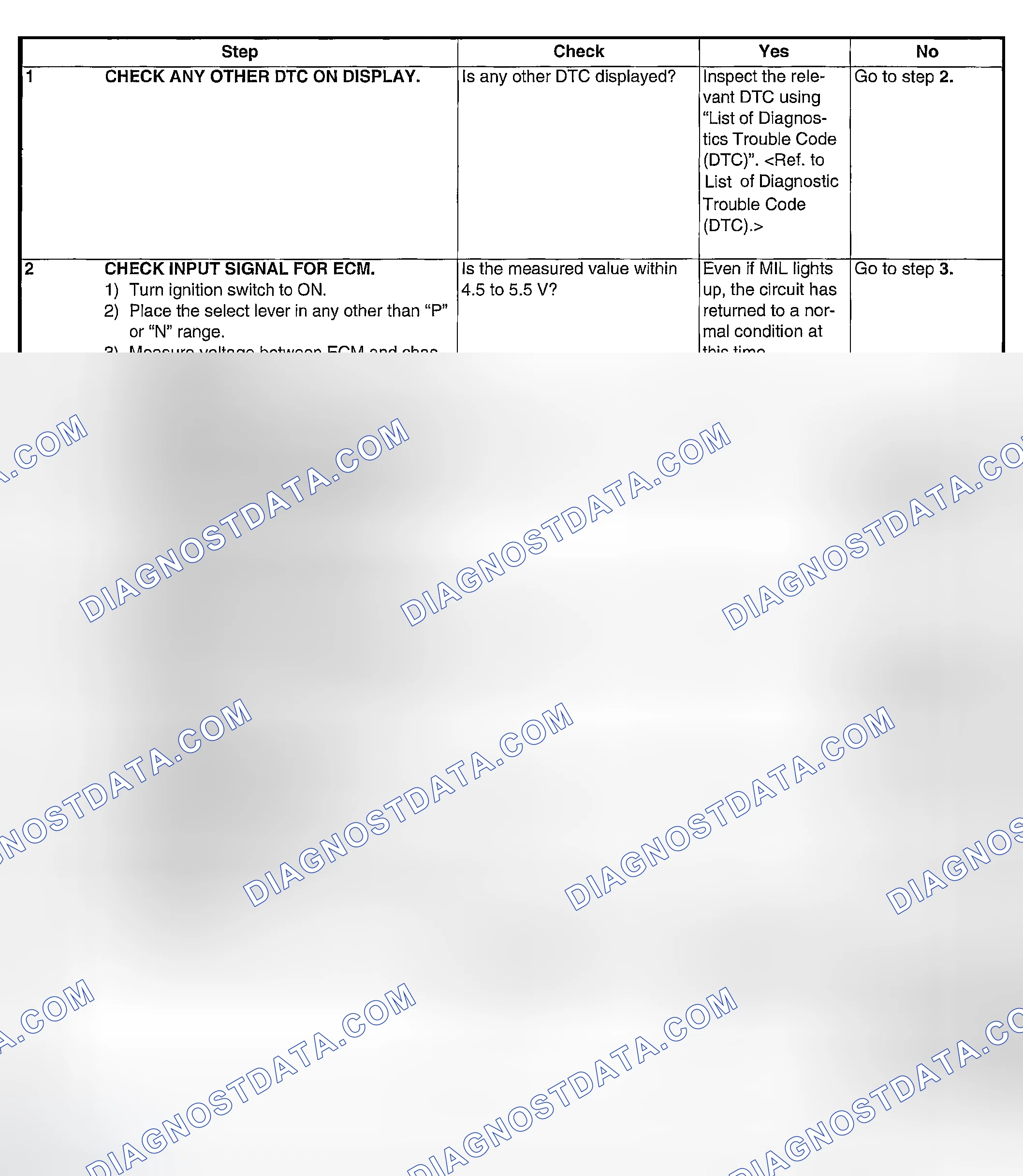 Scheme 217: DIAGNOSTIC PROCEDURE