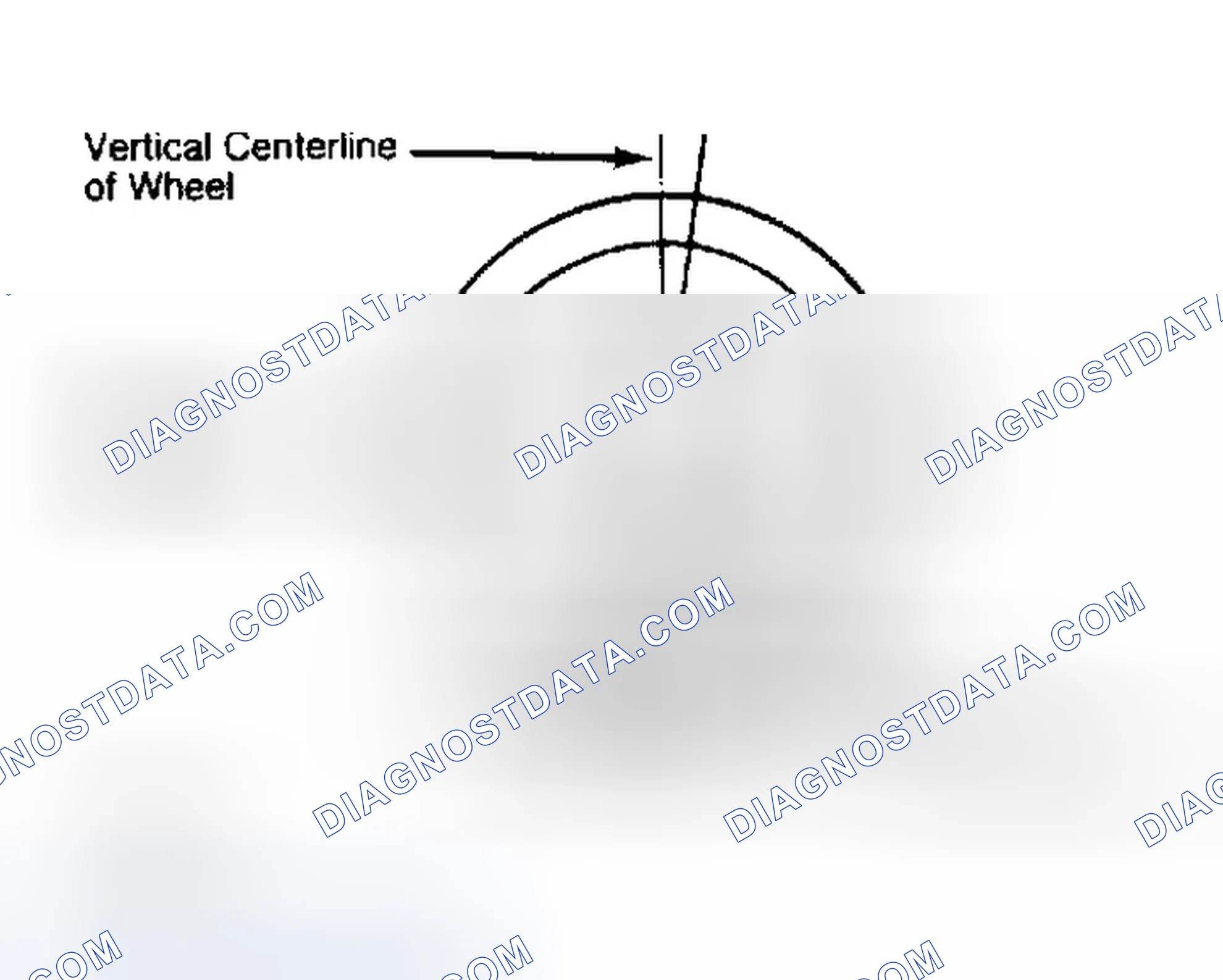 Scheme 5: Determining Caster Angle