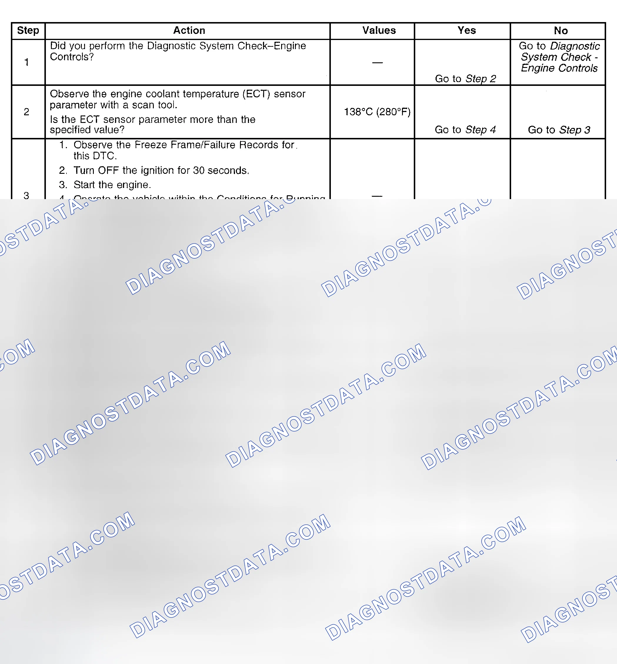 Scheme 691: Diagnostic Procedure