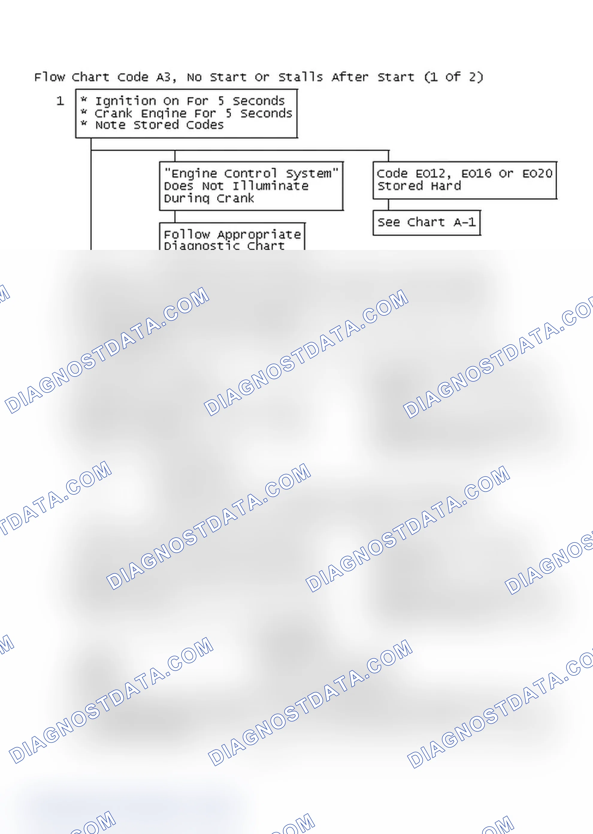 Scheme 308: Flow Chart Code A3, No Start Or Stalls After Start (1 Of 2)