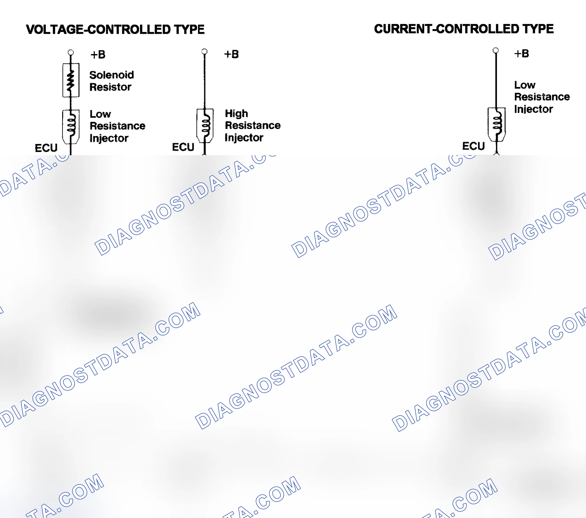 Scheme 4: Injector Driver Types - Current and Voltage