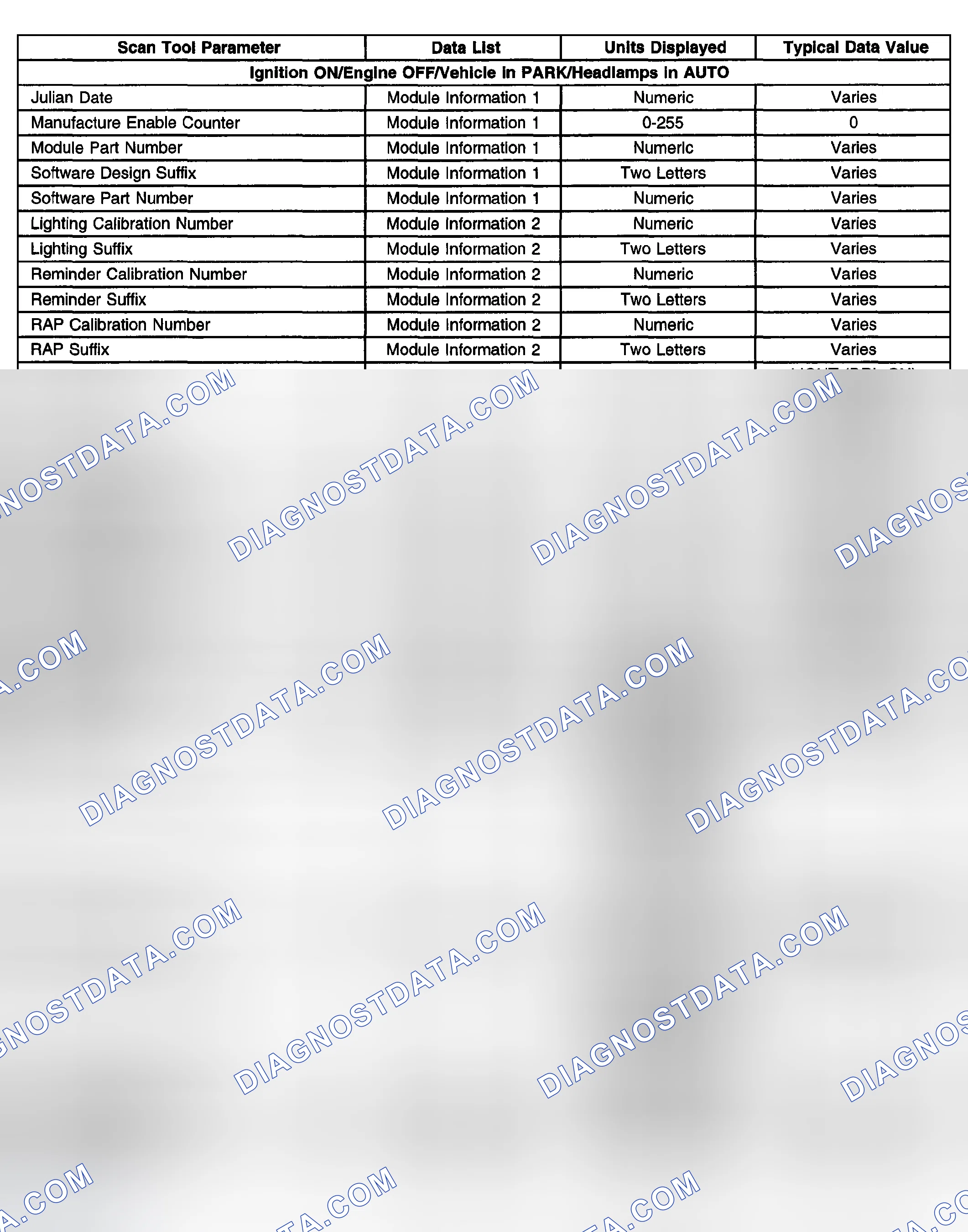 Scheme 2: Scan Tool Data List