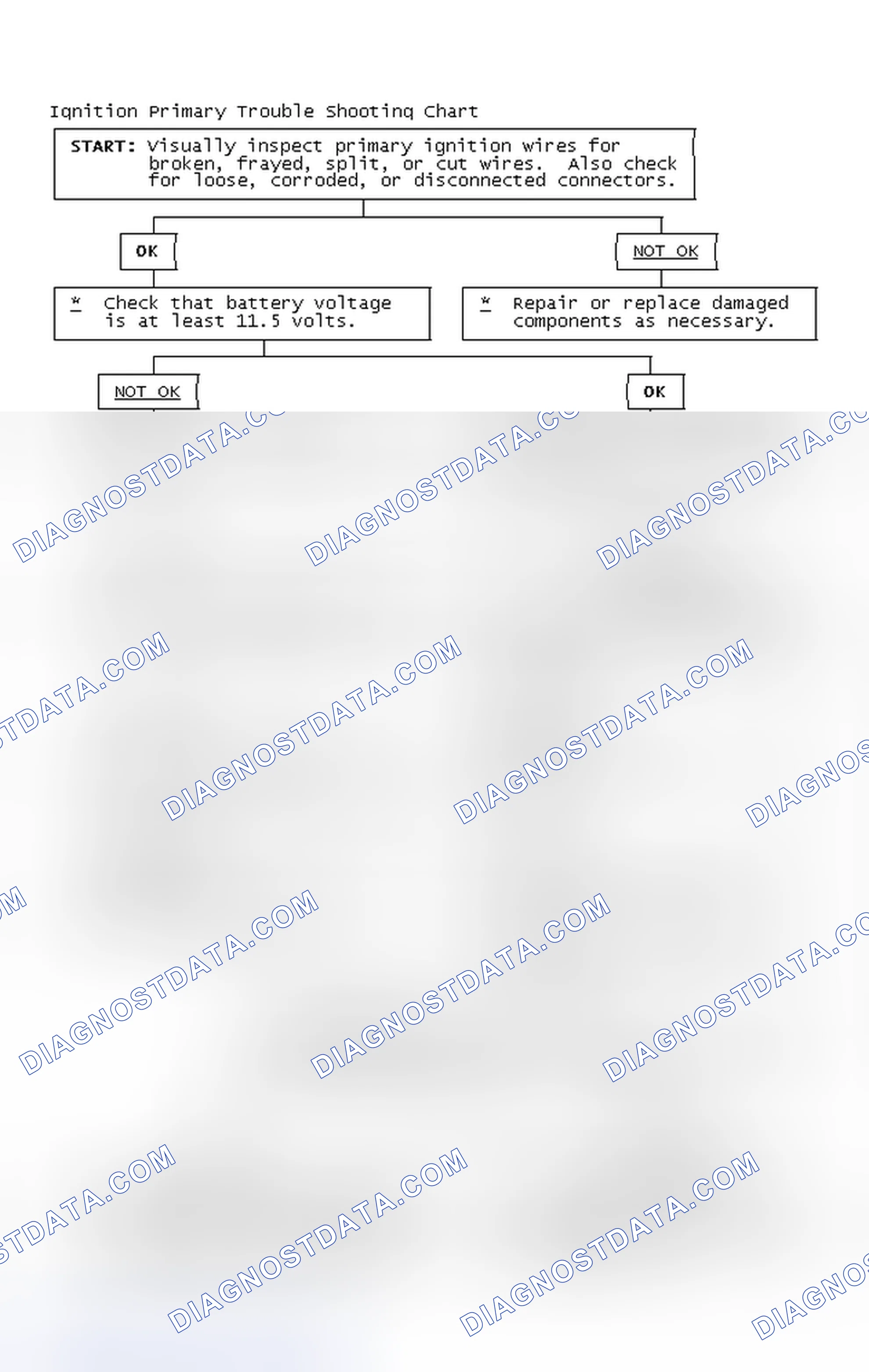 Scheme 4: Ignition Primary Trouble Shooting Chart