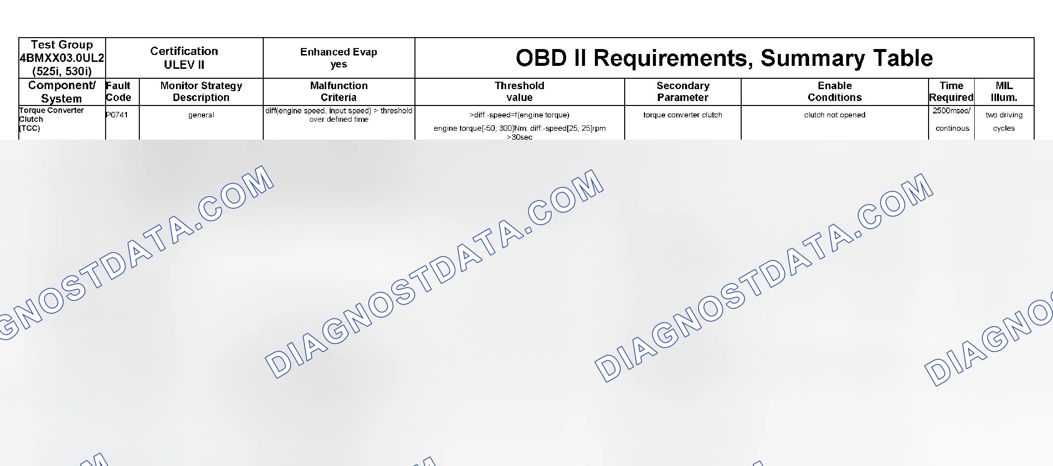 Scheme 366: DTC Chart (4BMXX03.0UL2, 4BMXV0205M56, 4BMXV03.0M5R, 4BMXV03.0LER, 4BMXT03.0E83) - 24 Of 27