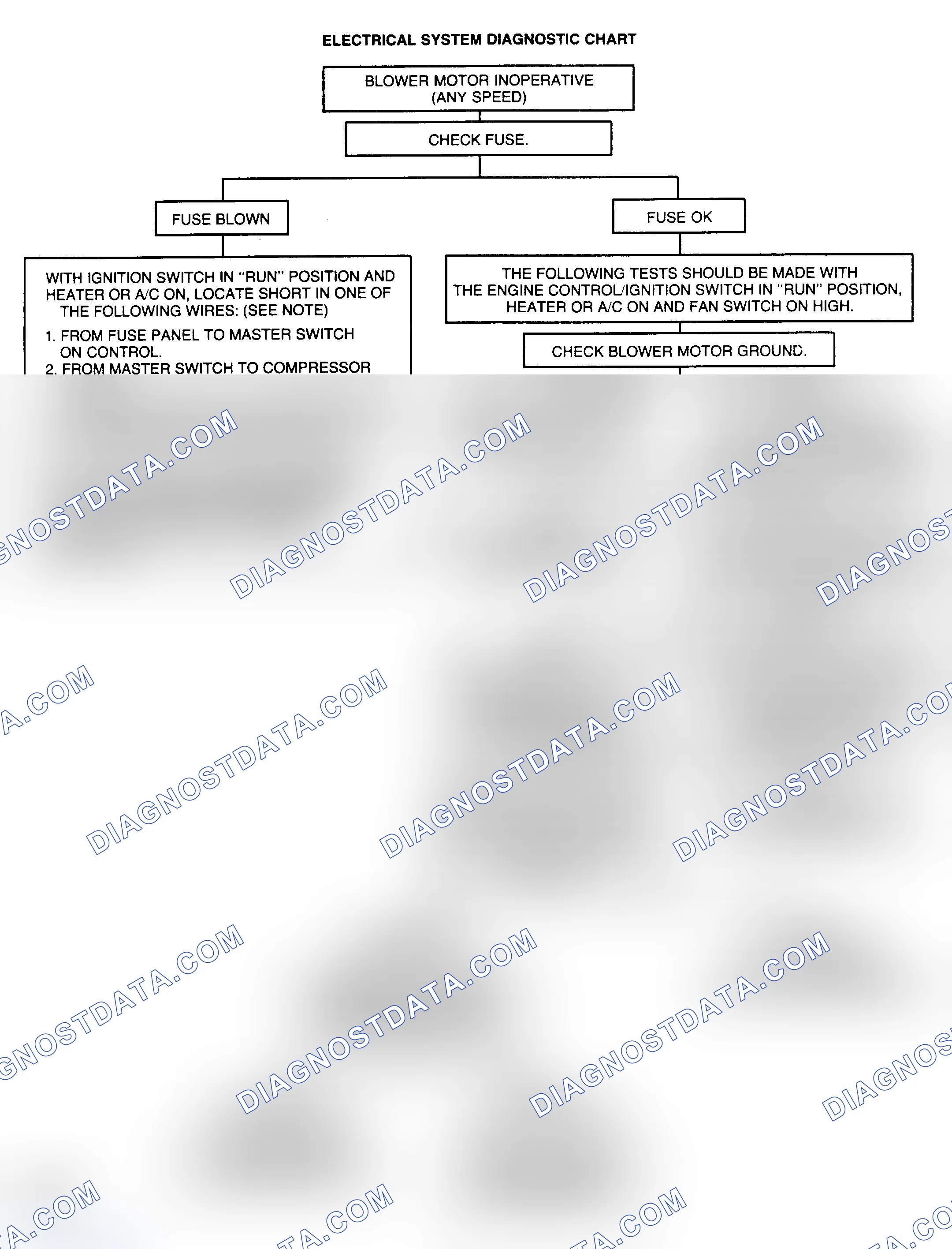 Scheme 17: ELECTRICAL SYSTEM DIAGNOSTIC CHARTS