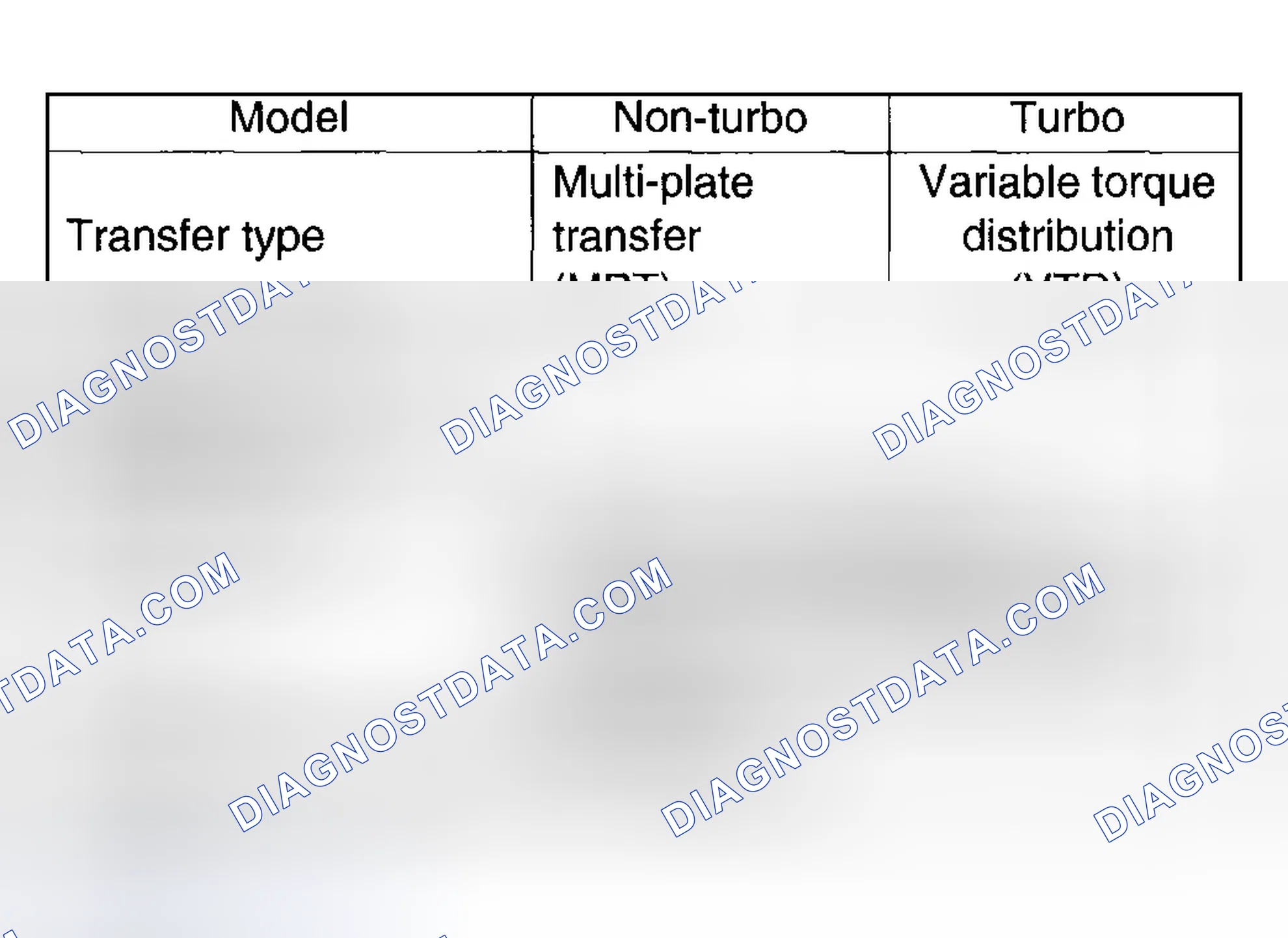 Scheme 102: TRANSFER
