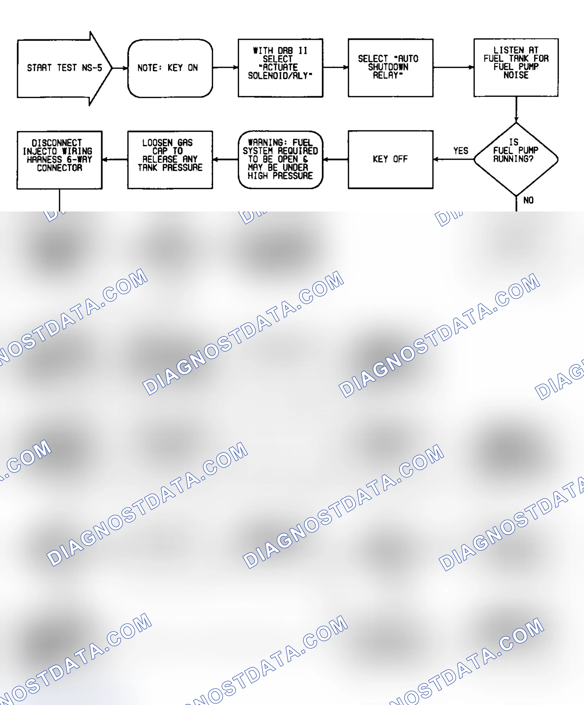 Scheme 125: NS5: Flow Chart (1 of 2)