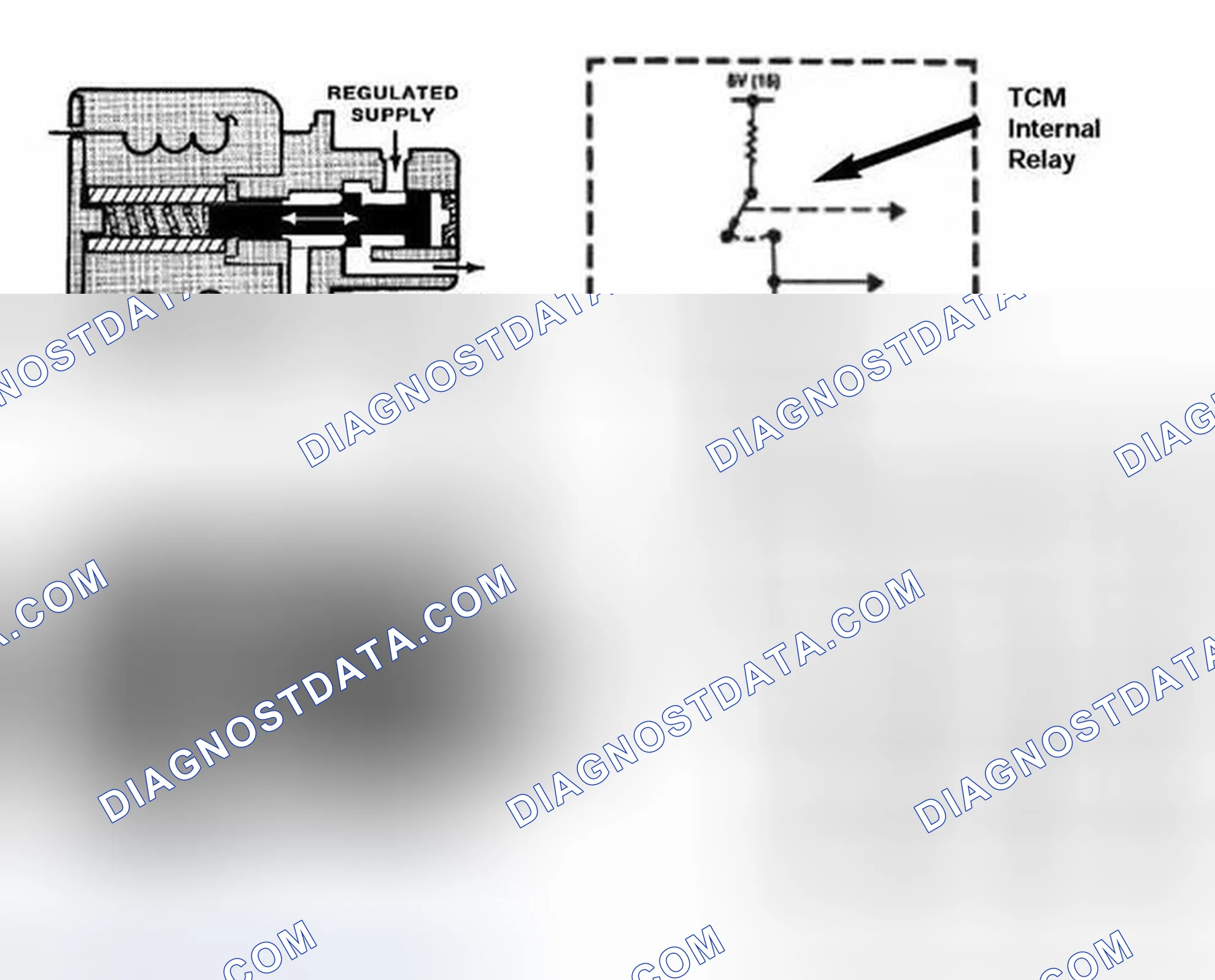 Scheme 404: Magnetic Valves