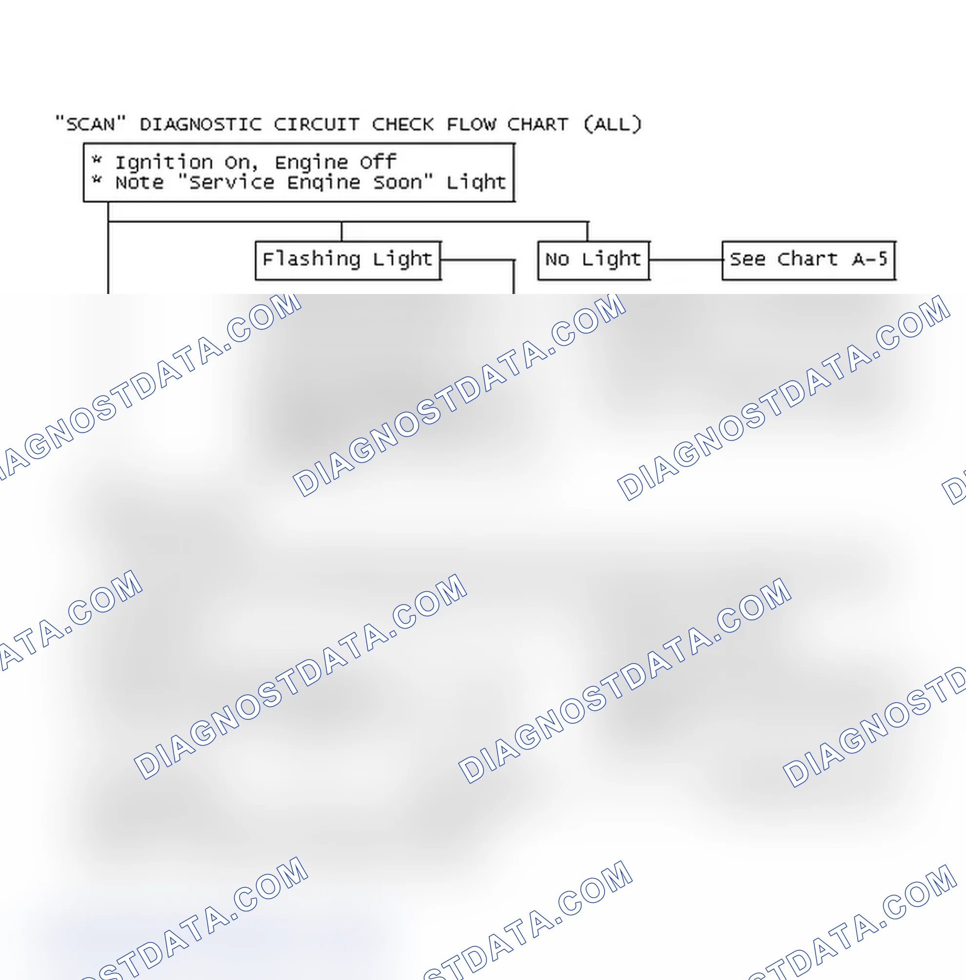 Scheme 217: "SCAN" Diagnostic Circuit Check Flow Chart (All)
