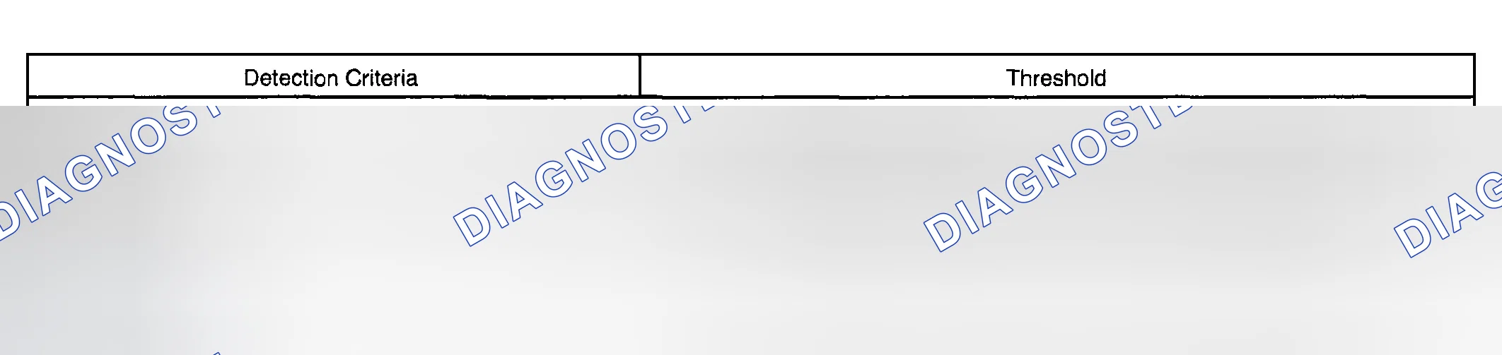 Scheme 582: P0452 and P0453