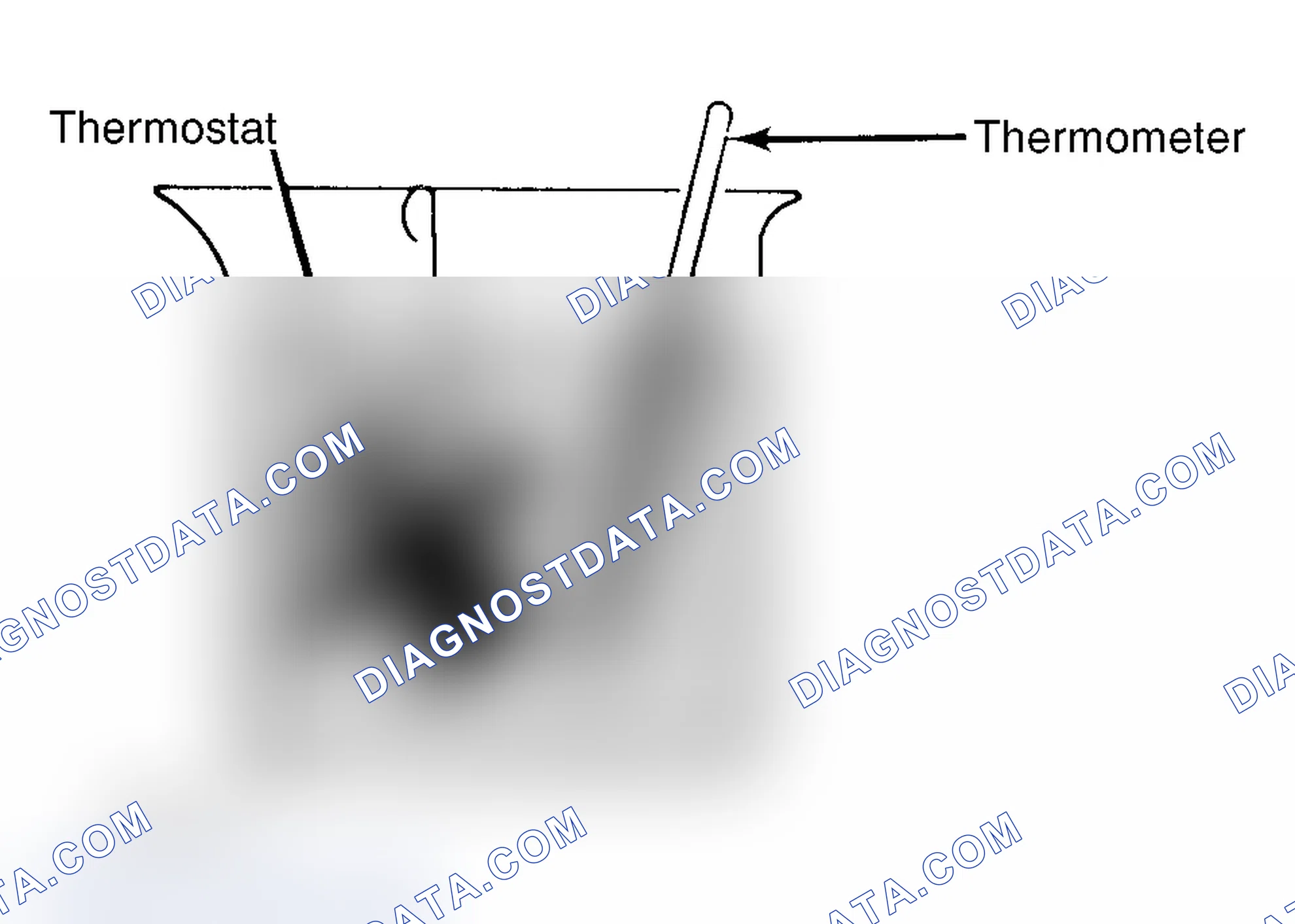 Scheme 1: Testing Thermostat in Coolant/Water Solution