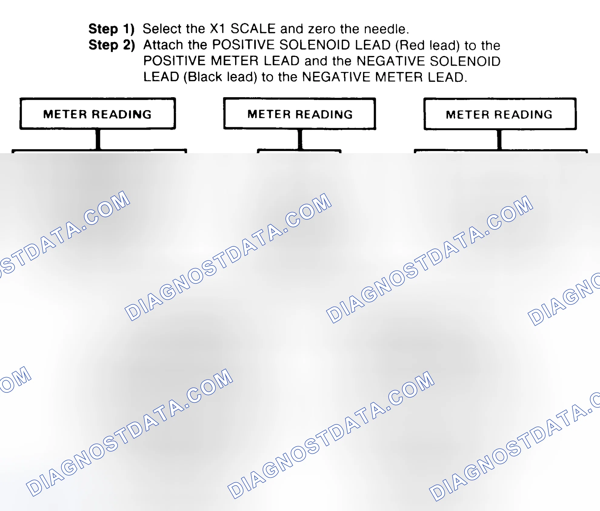 Scheme 2: DIODE CHECK & SOLENOID TEST
