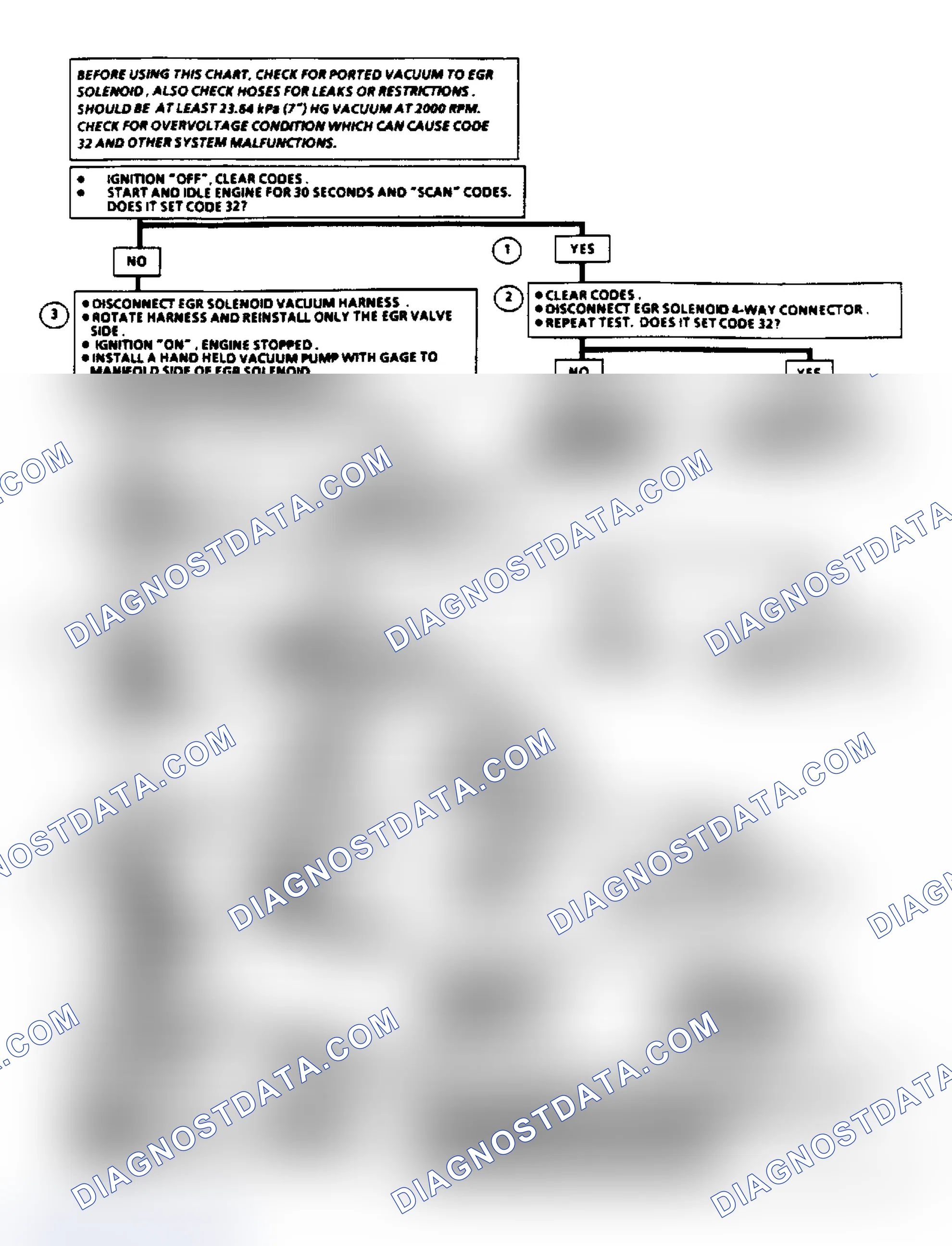Scheme 129: Code 32 - EGR System Failure (2.8L)