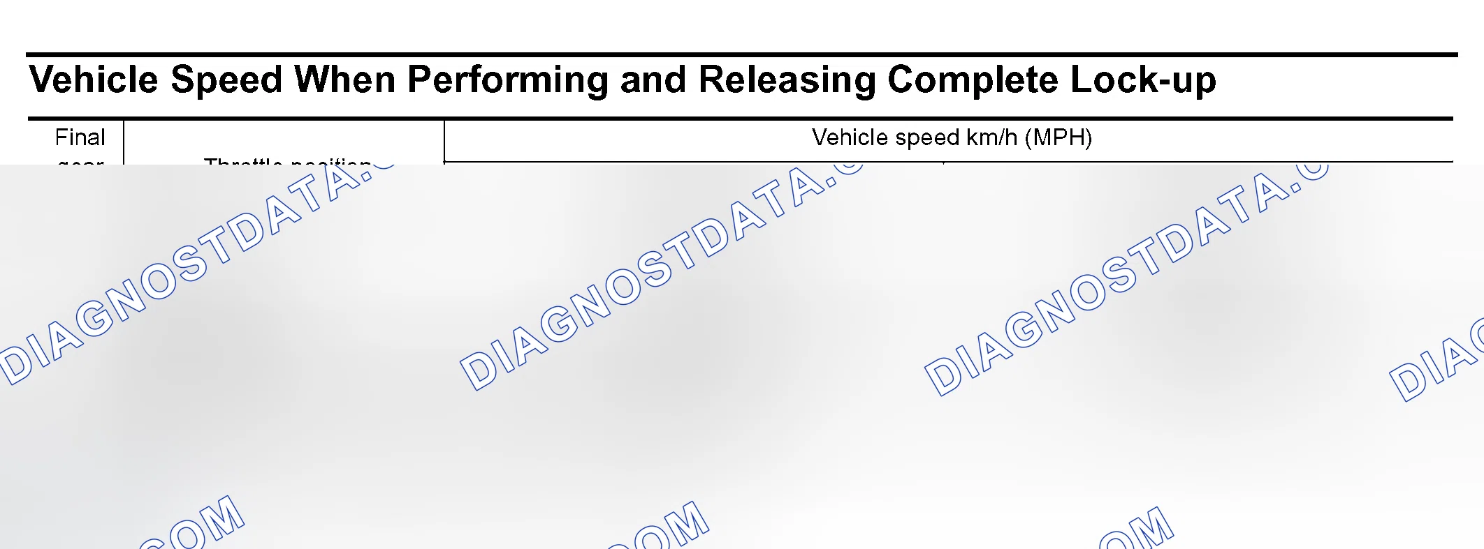 Scheme 3: Vehicle Speed When Performing and Releasing Complete Lock-up