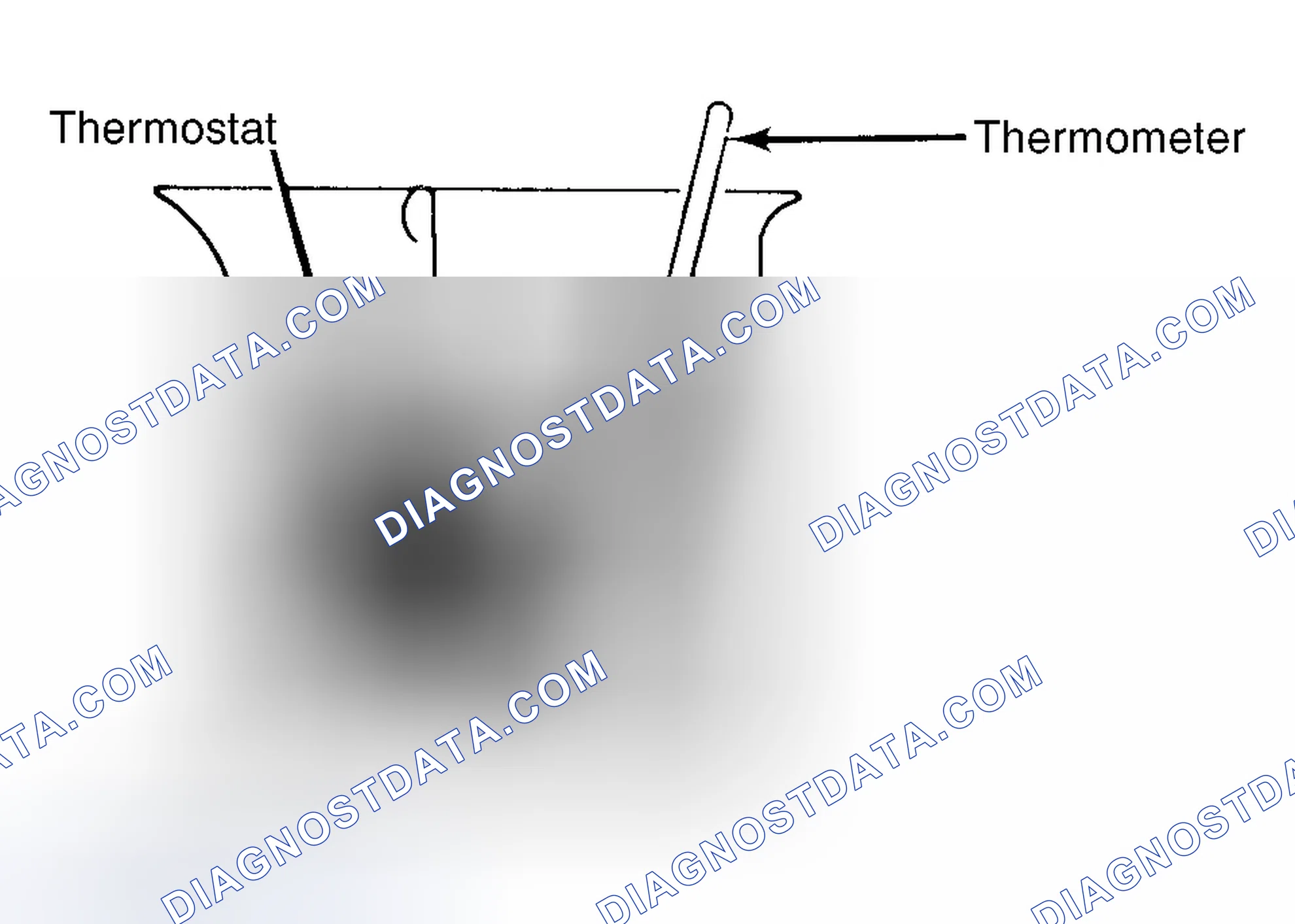Scheme 1: Testing Thermostat in Coolant/Water Solution