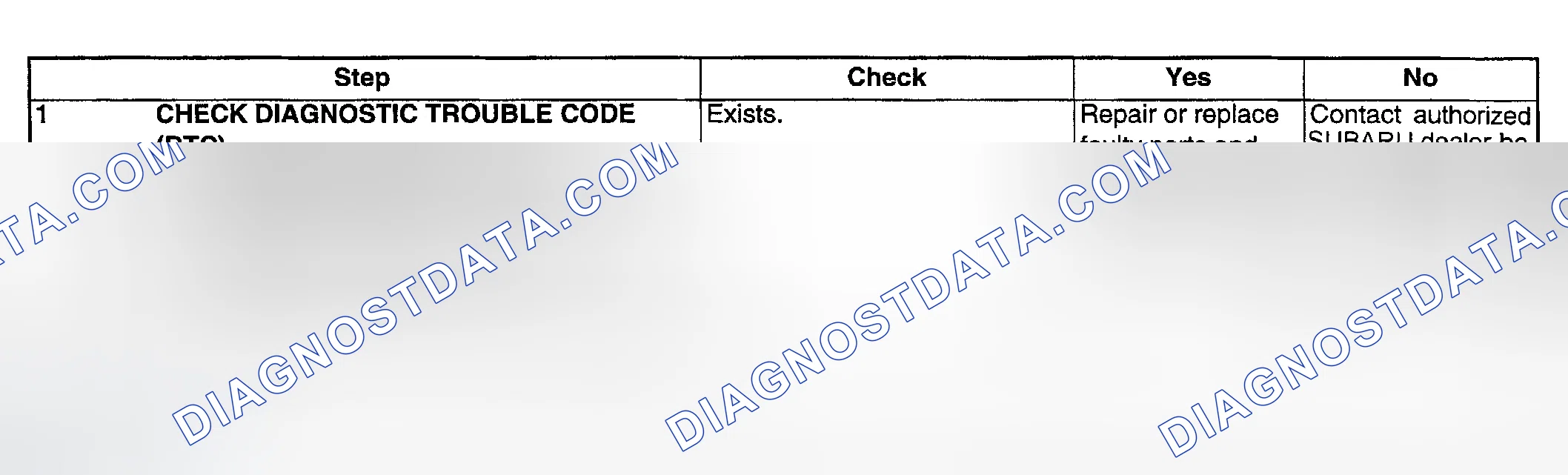 Scheme 74: DIAGNOSTIC PROCEDURE