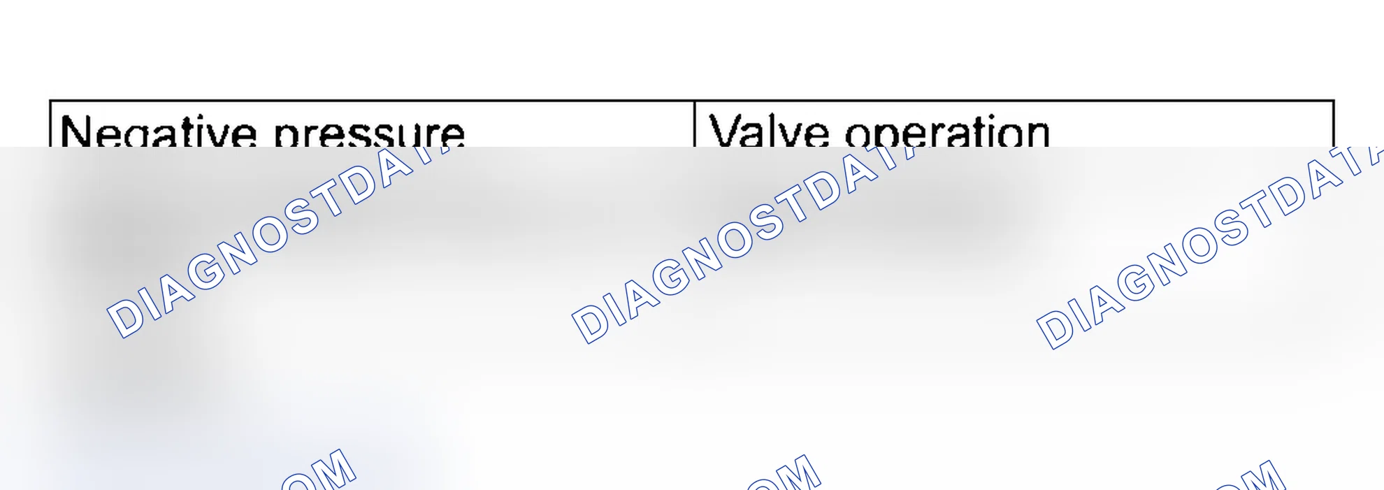 Scheme 43: TURBOCHARGER BYPASS VALVE CHECK
