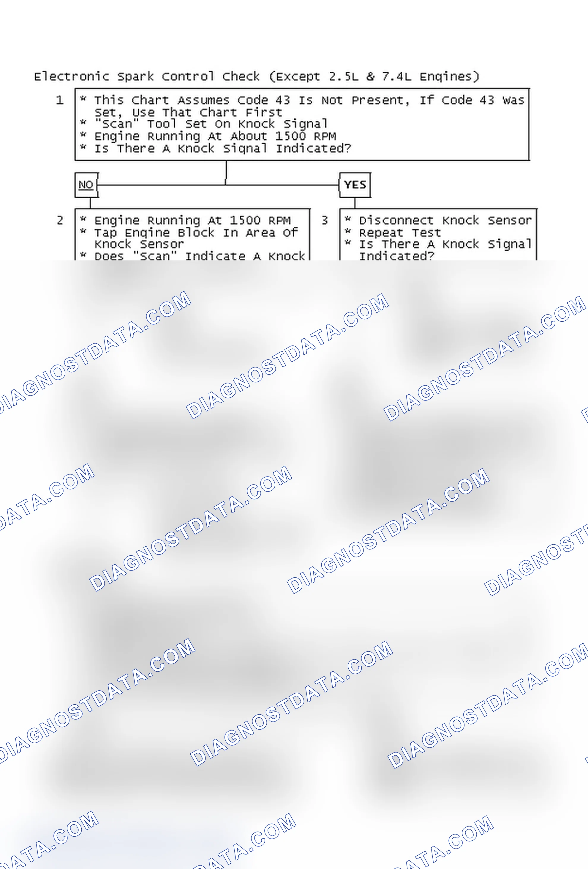 Scheme 115: Electronic Spark Control Check (Except 2.5L & 7.4L Engines)