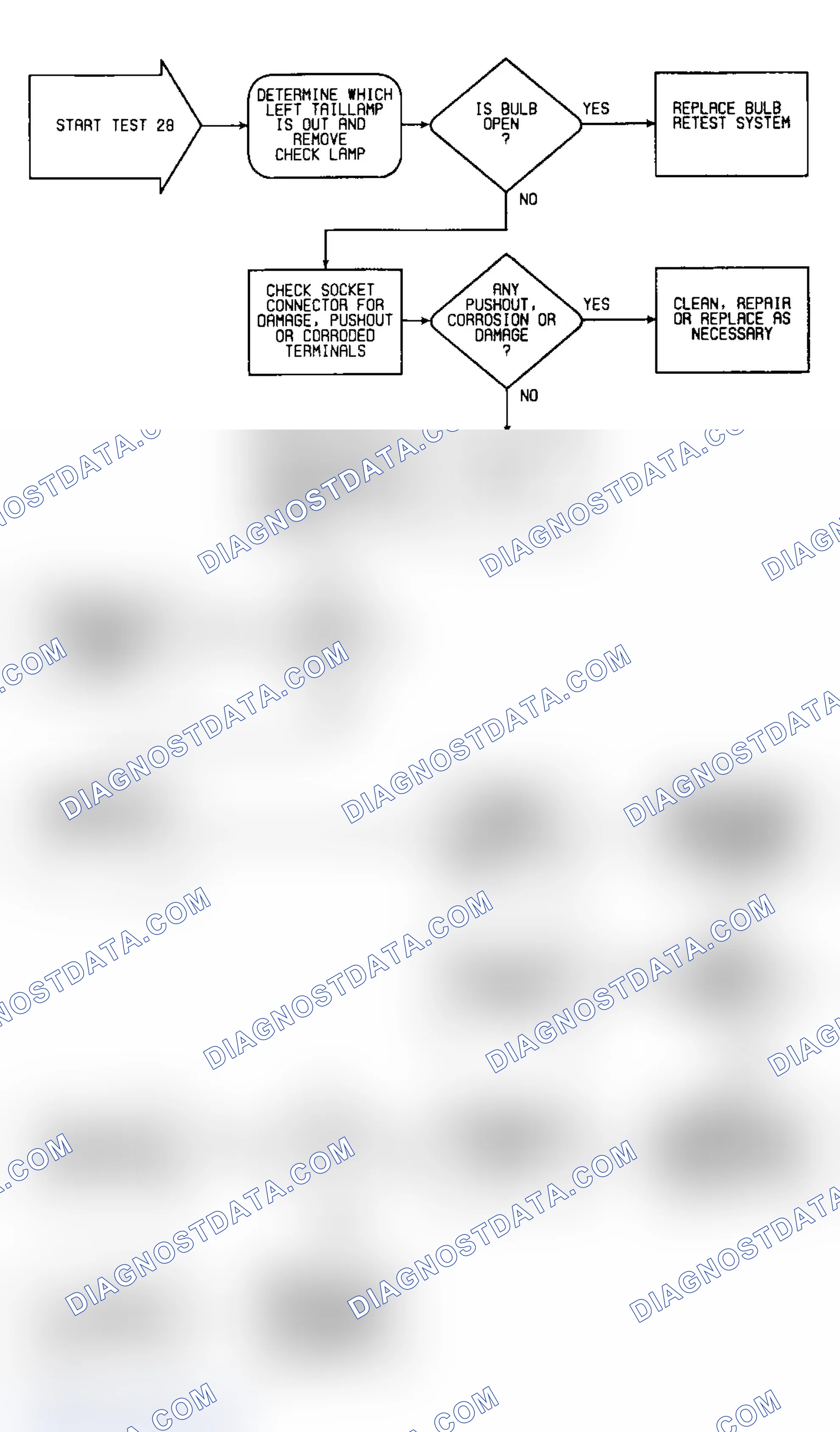 Scheme 185: Test 28: Flow Chart