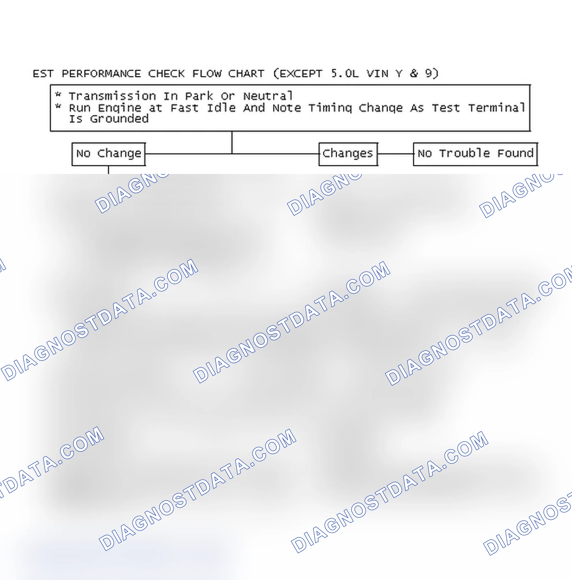 Scheme 134: EST Performance Check Flow Chart (Except 5.0L VIN Y & 9)